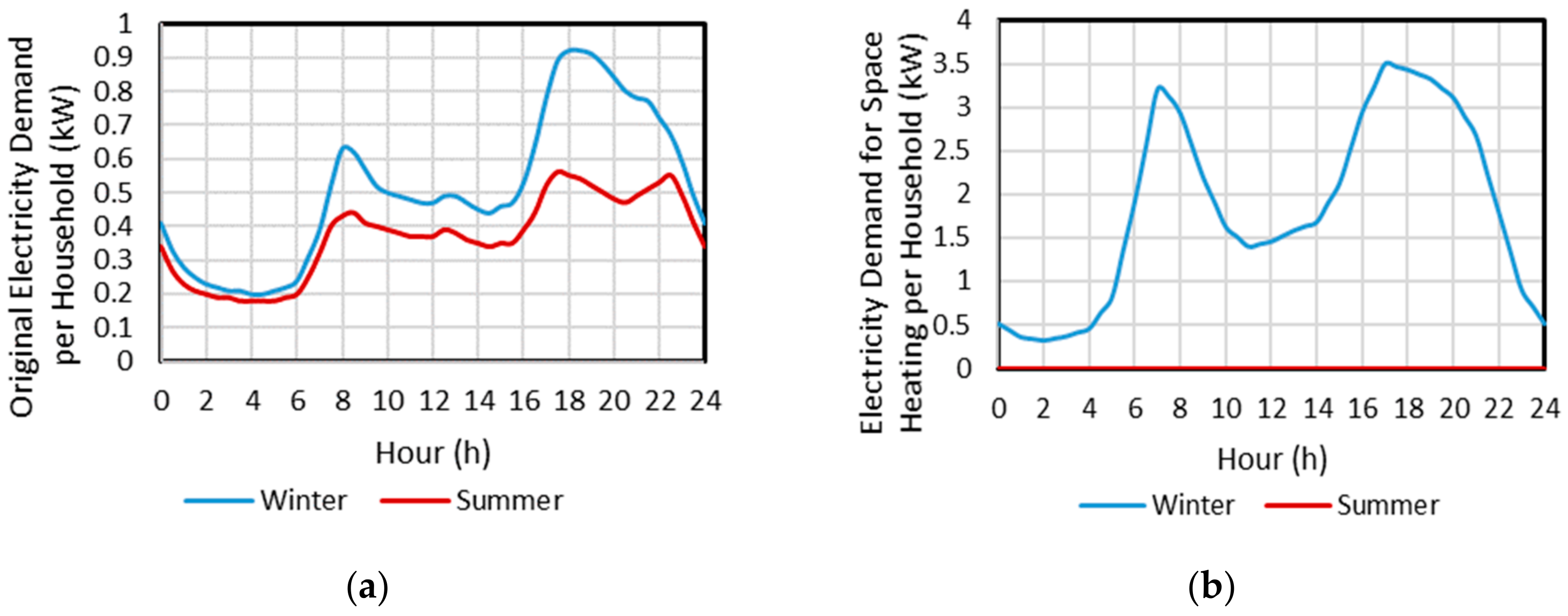 Energies 13 00541 g004a