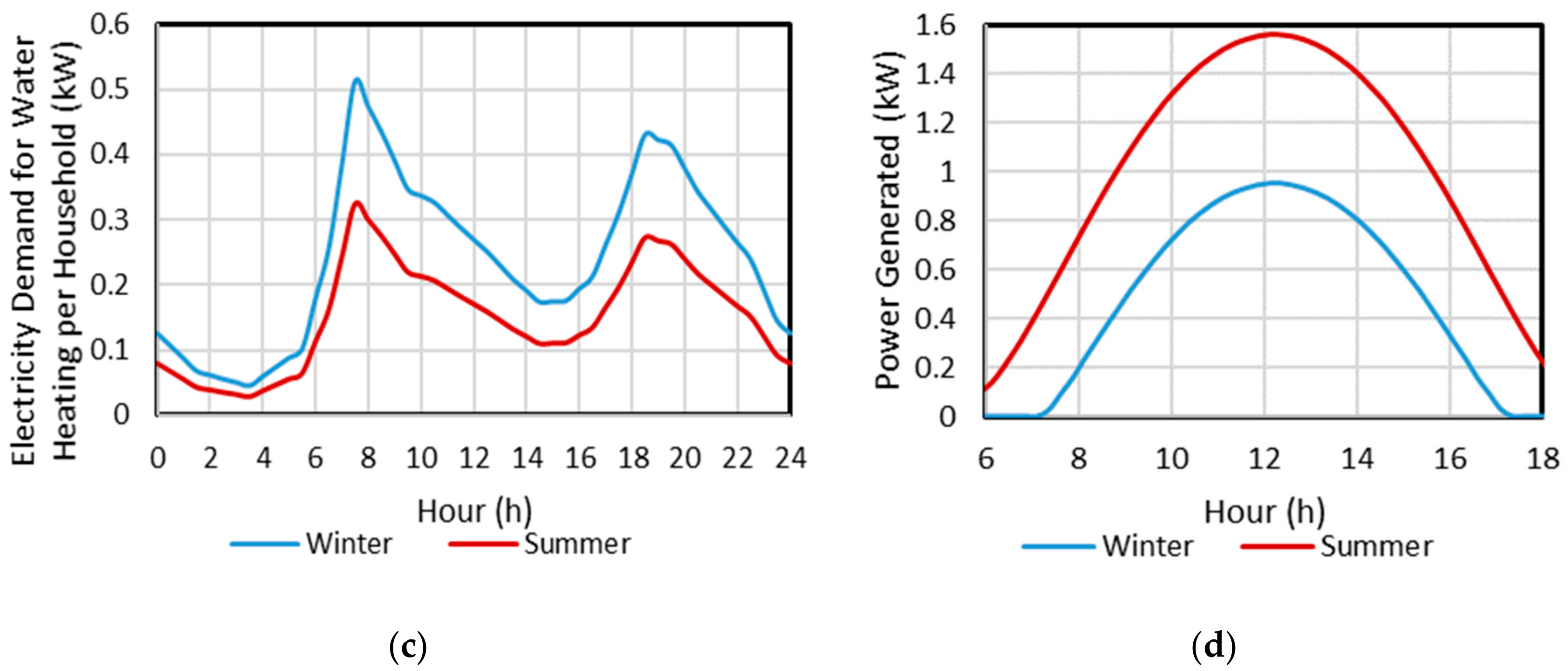 Energies 13 00541 g004b