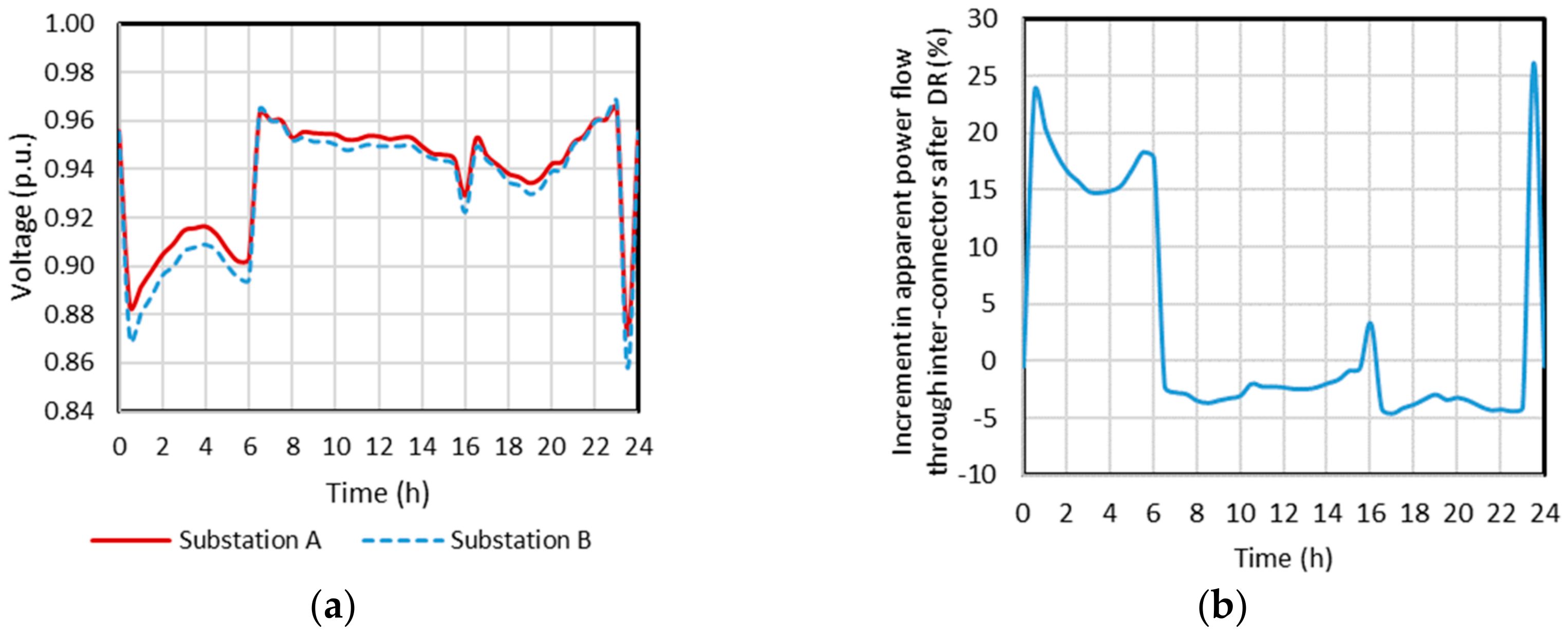 Energies 13 00541 g006