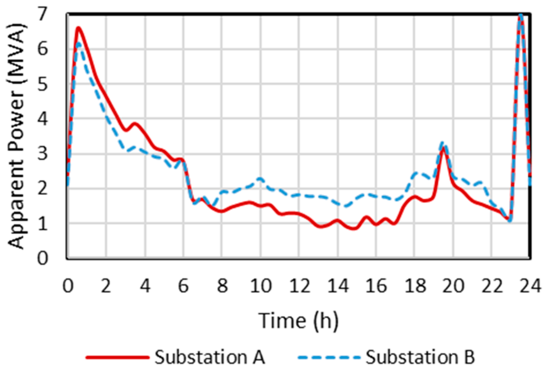 Energies 13 00541 g007