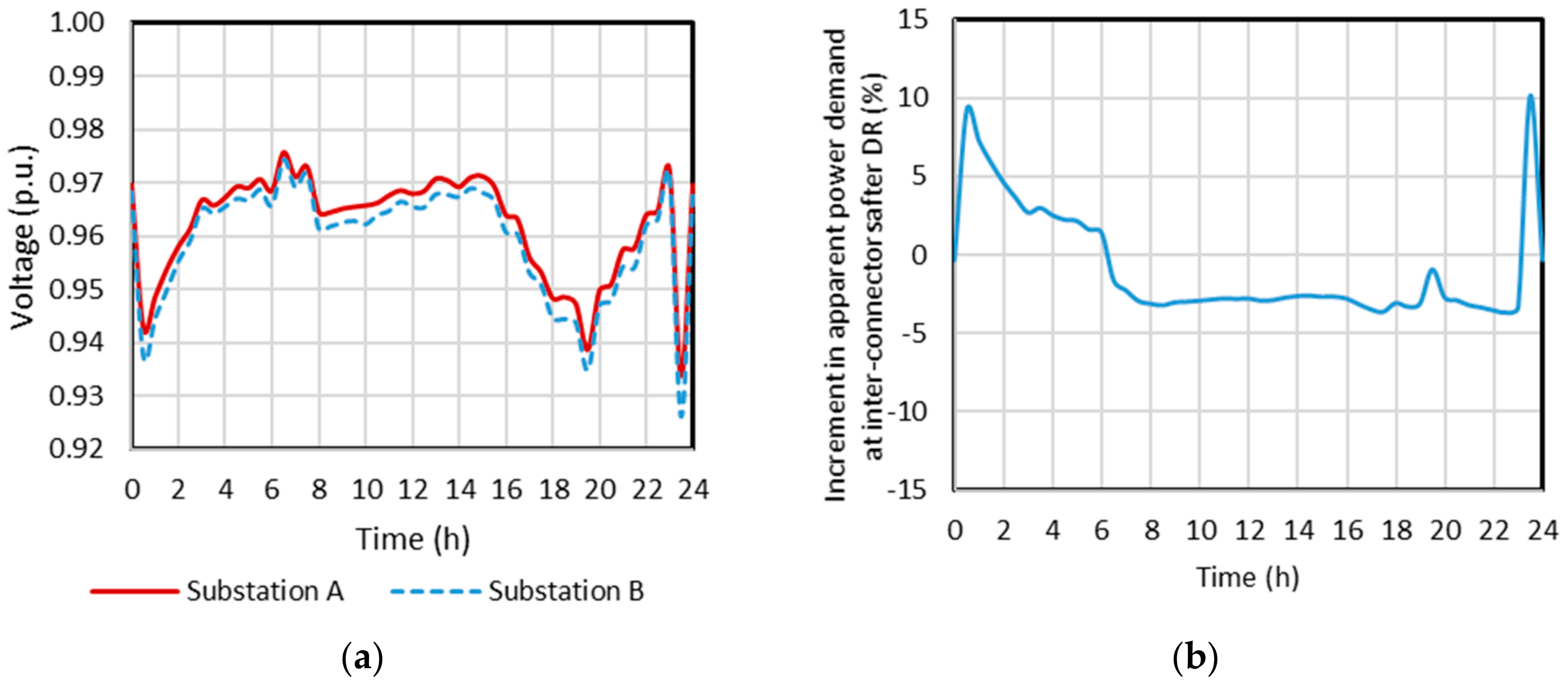 Energies 13 00541 g008