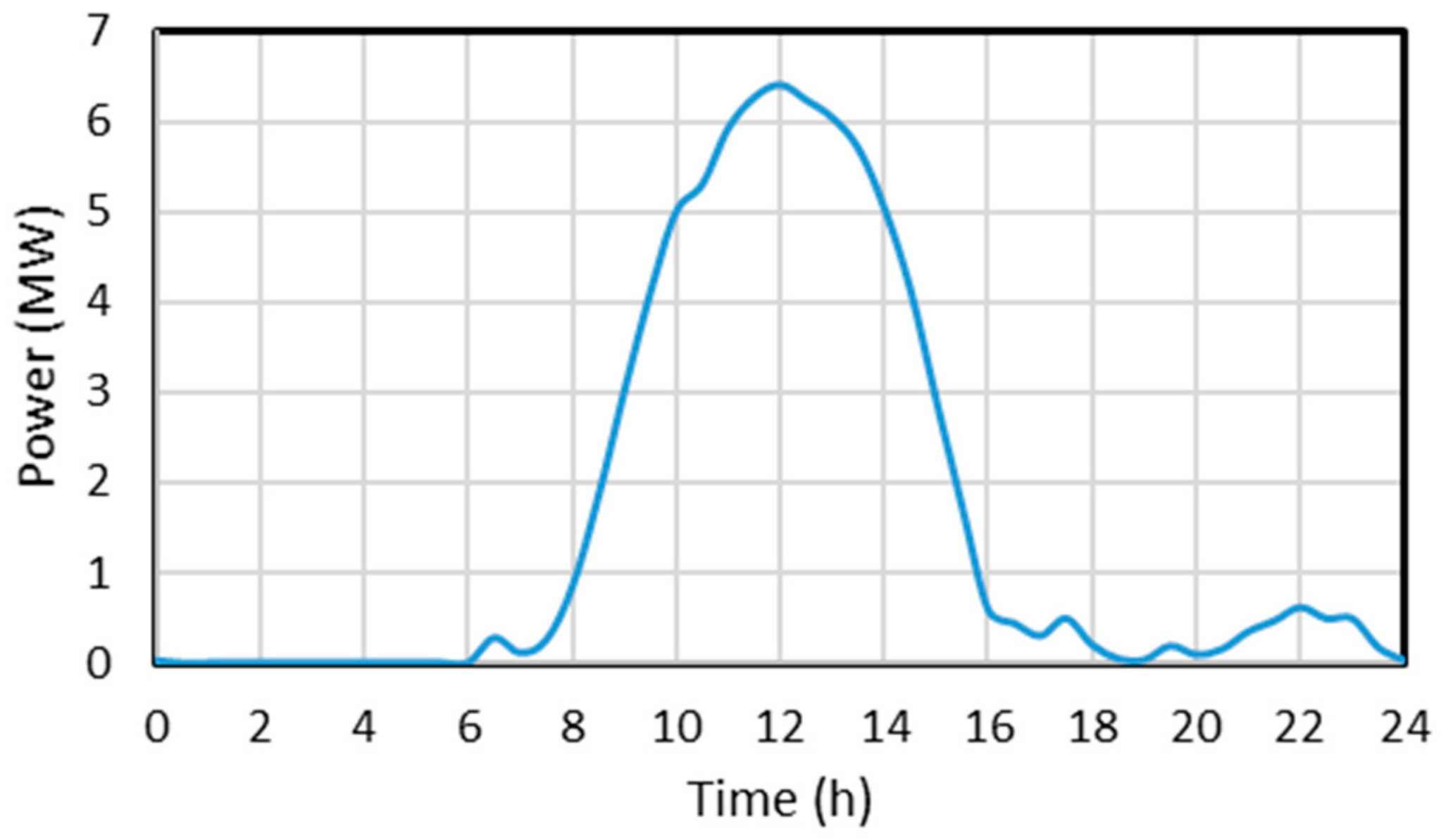 Energies 13 00541 g009