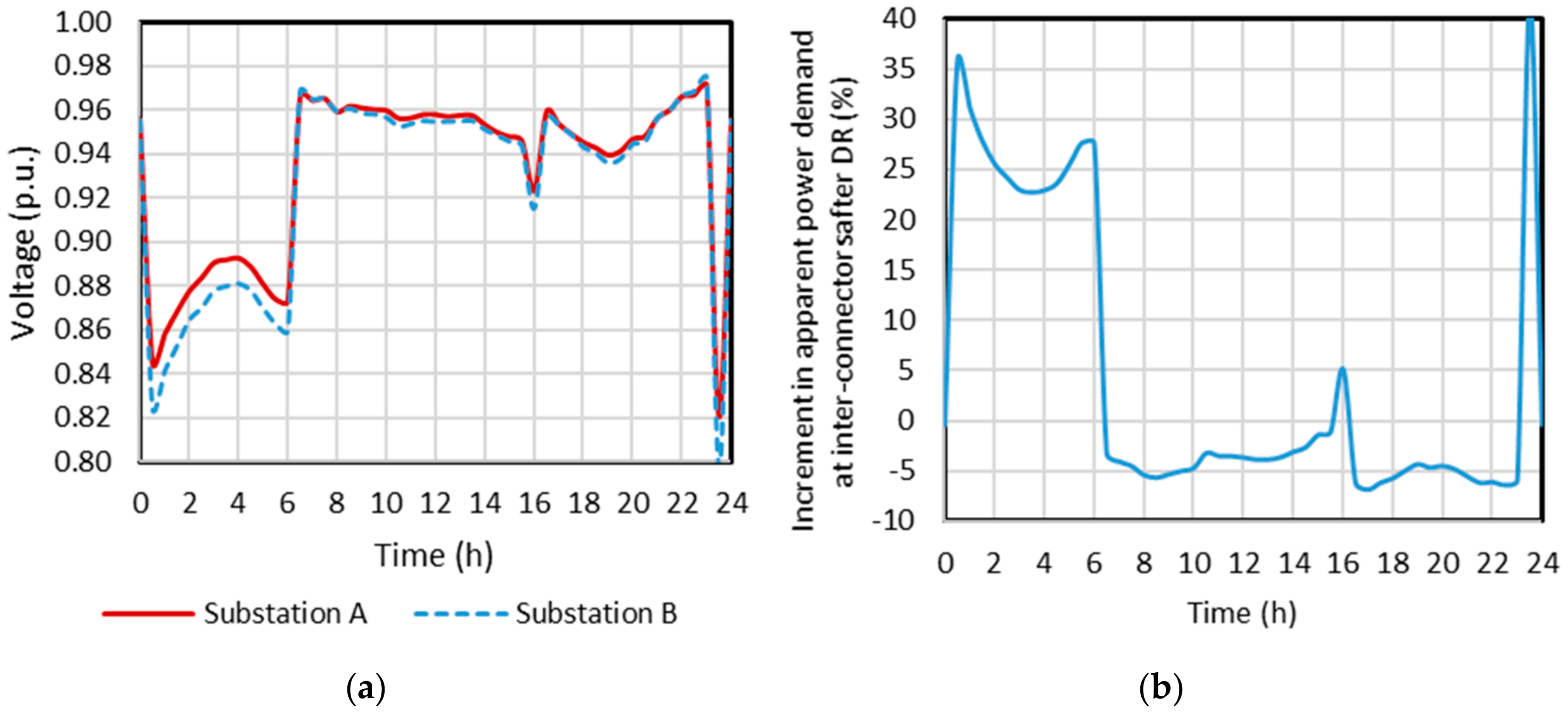 Energies 13 00541 g011