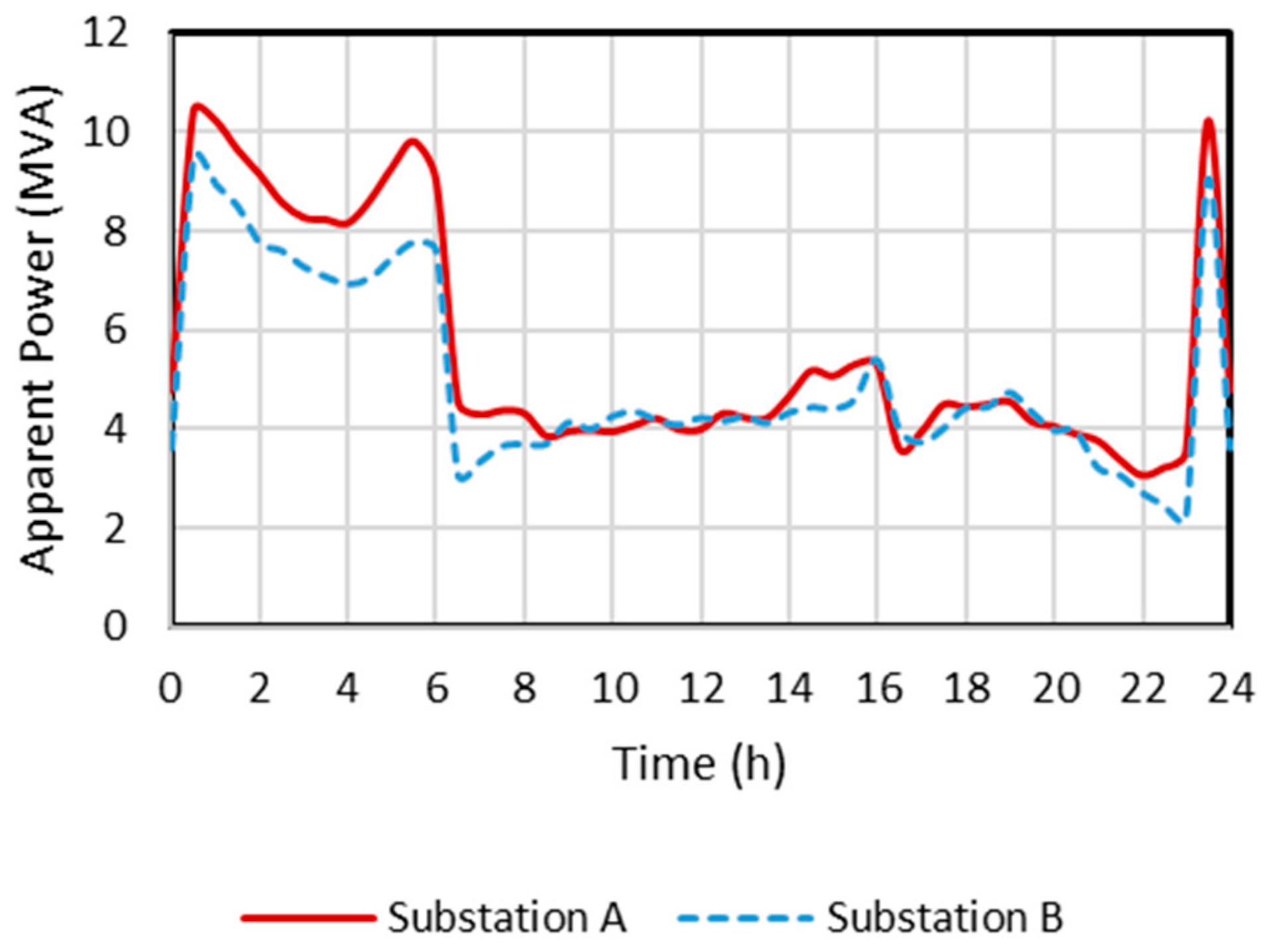 Energies 13 00541 g012