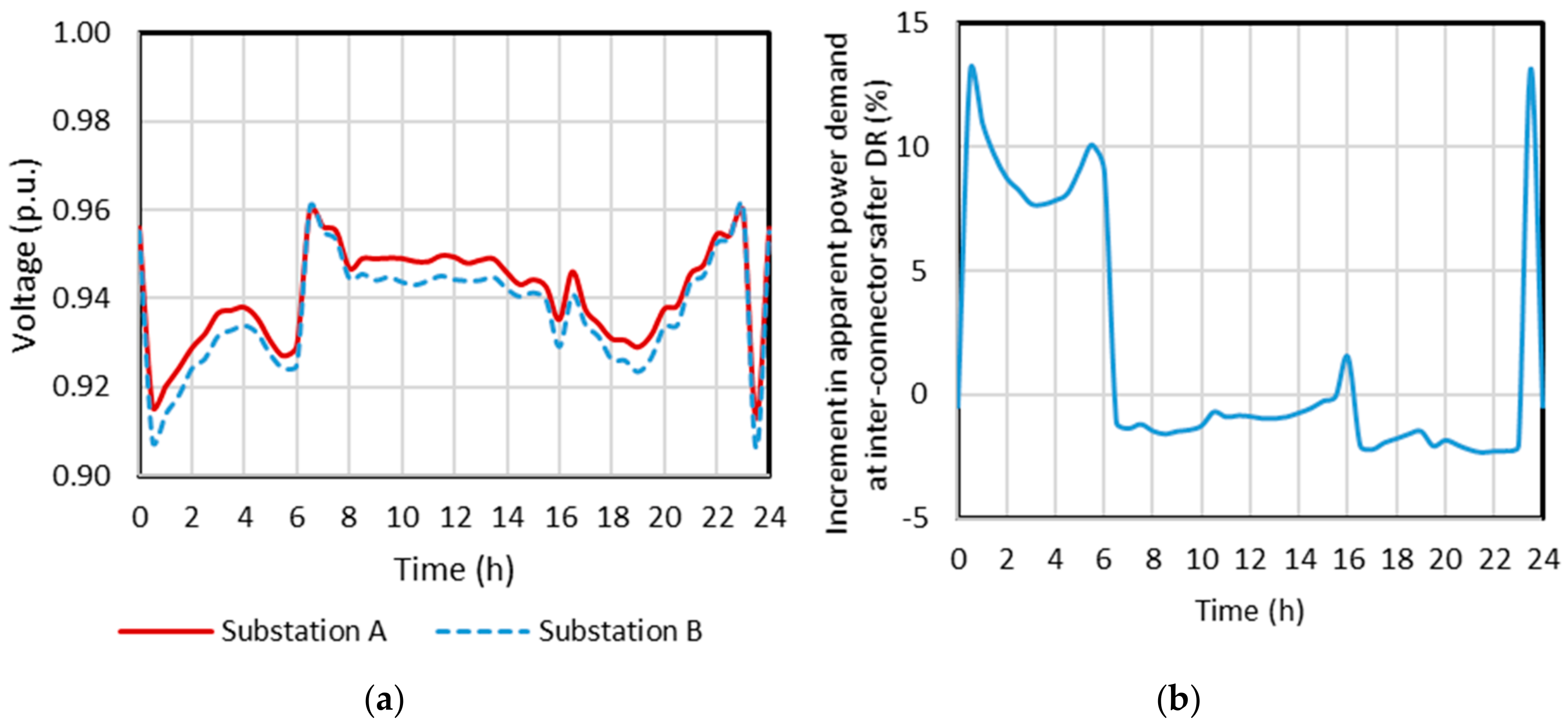 Energies 13 00541 g013