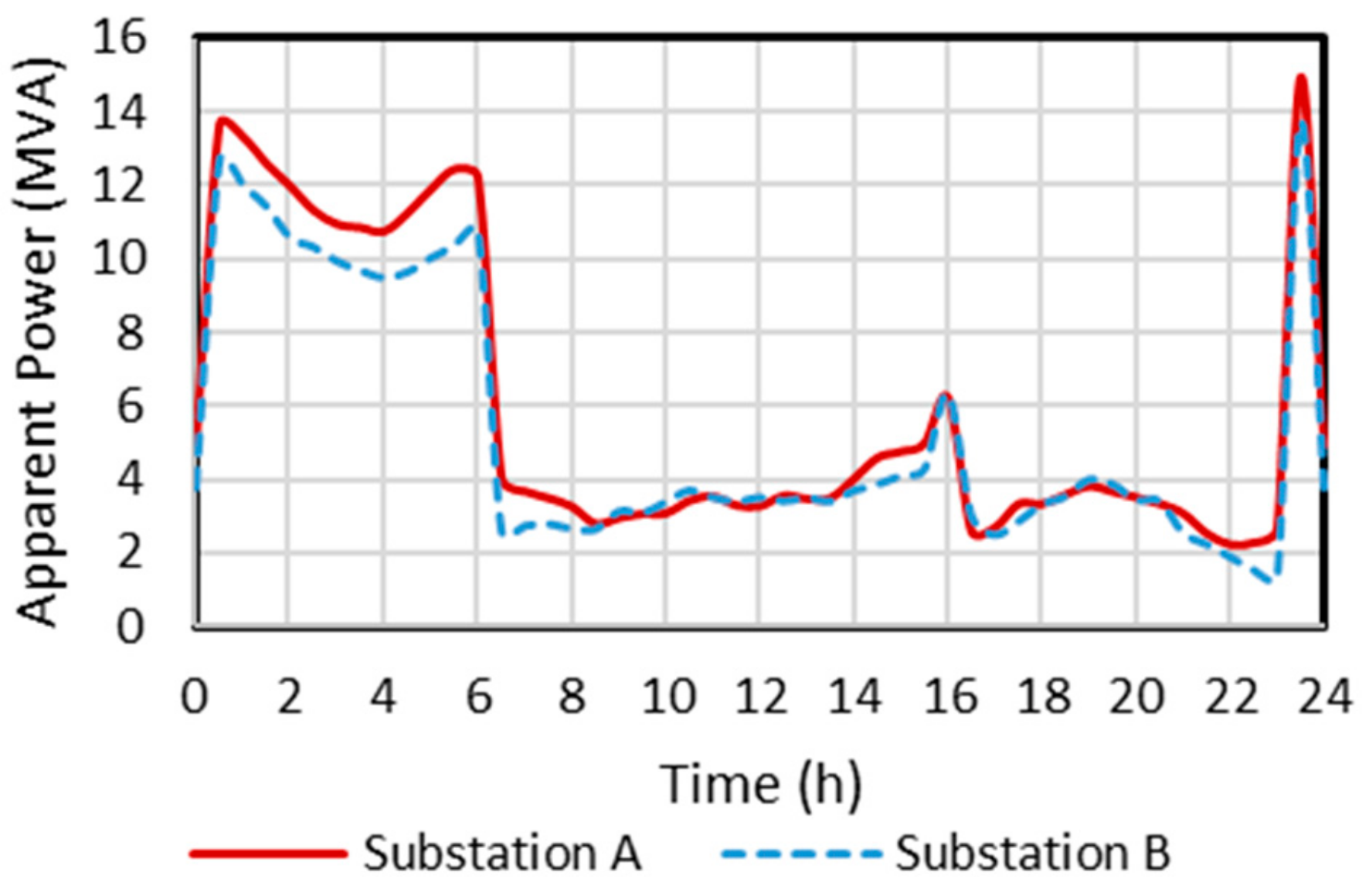 Energies 13 00541 g014