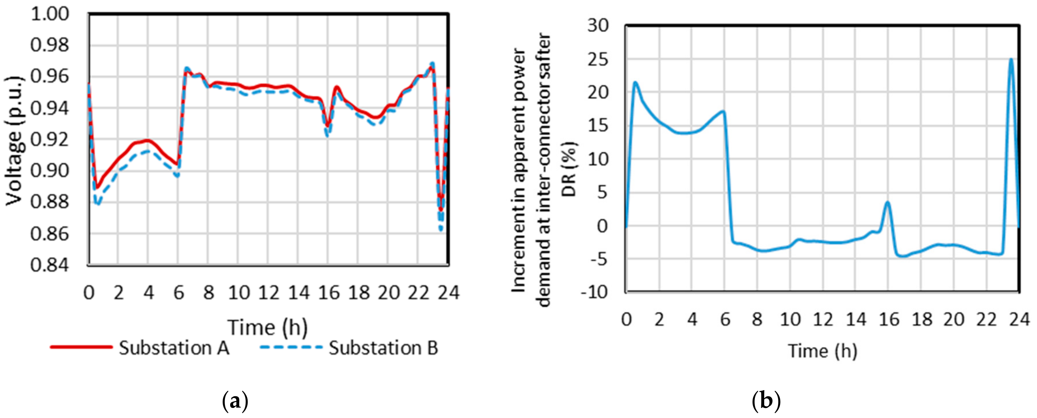 Energies 13 00541 g015