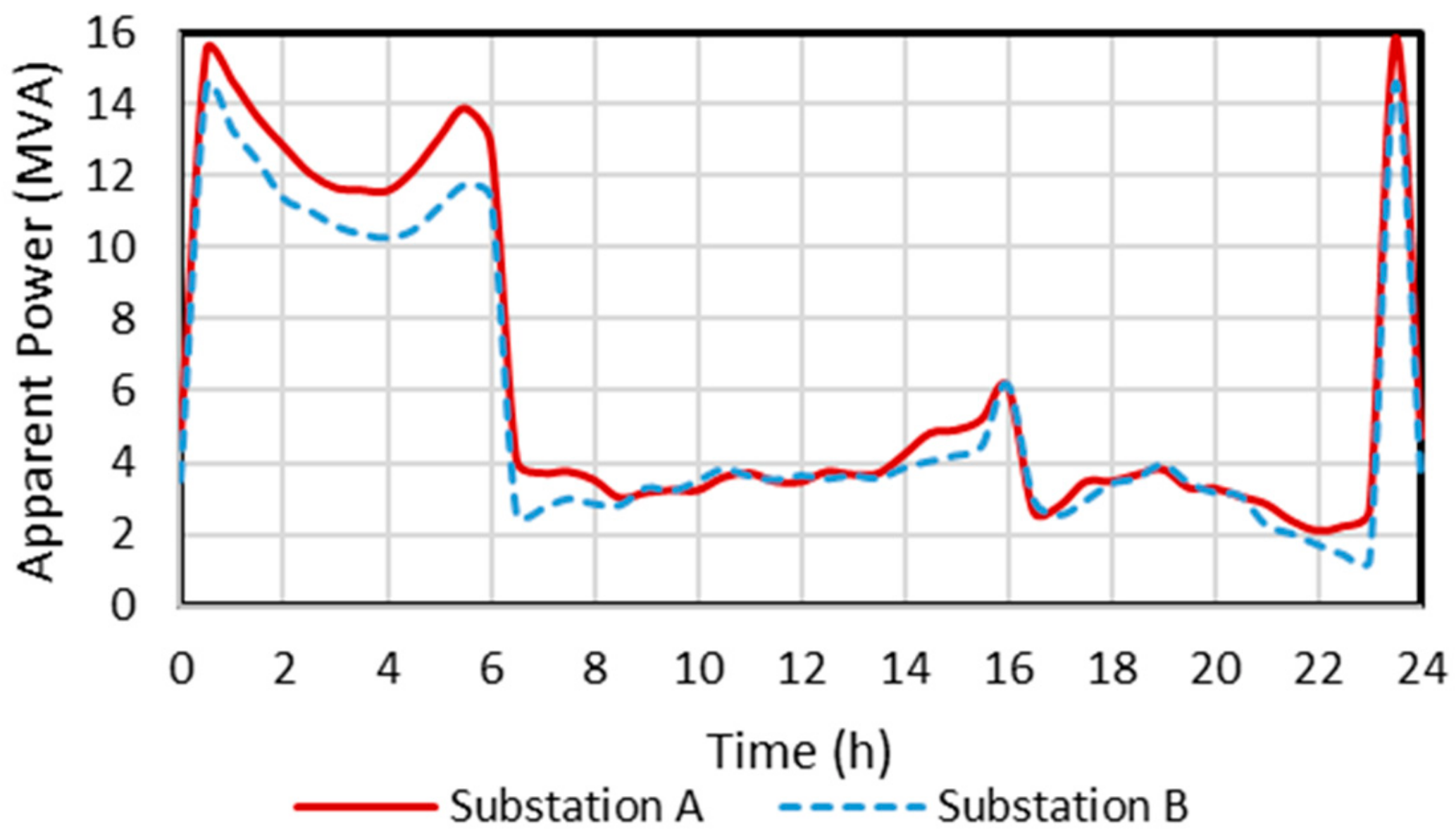 Energies 13 00541 g016