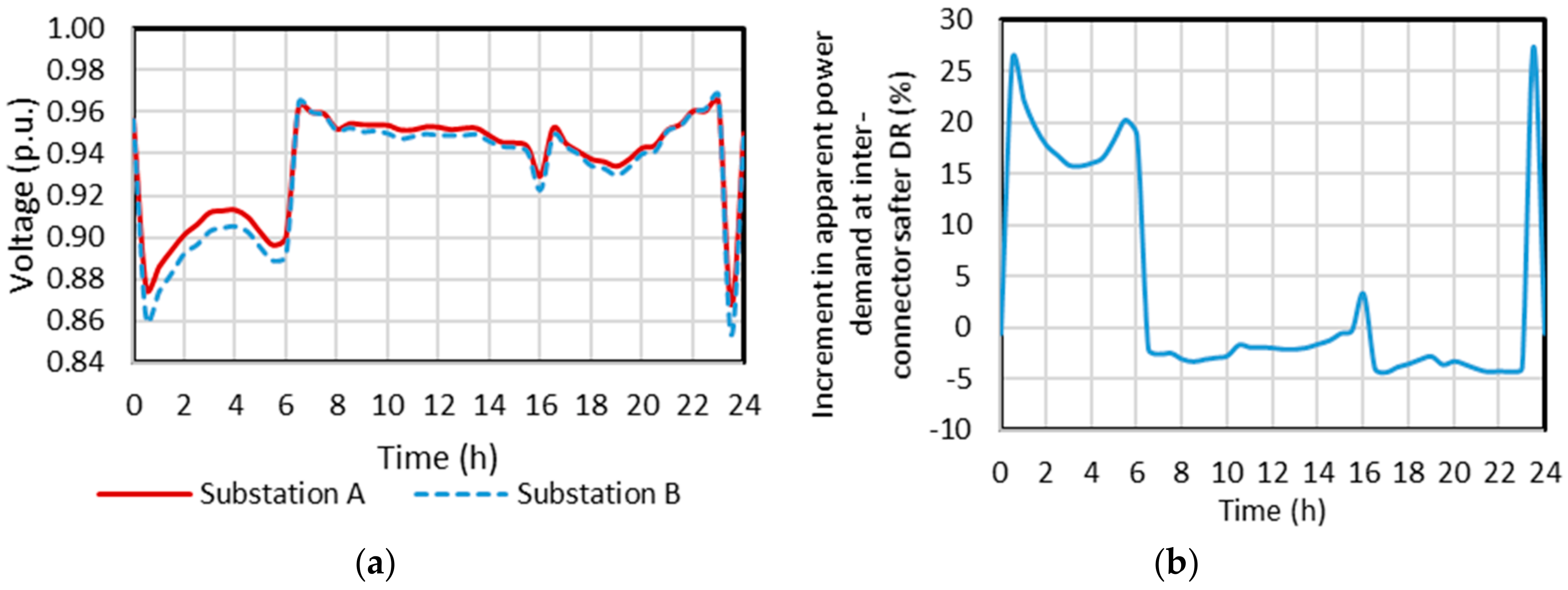 Energies 13 00541 g017