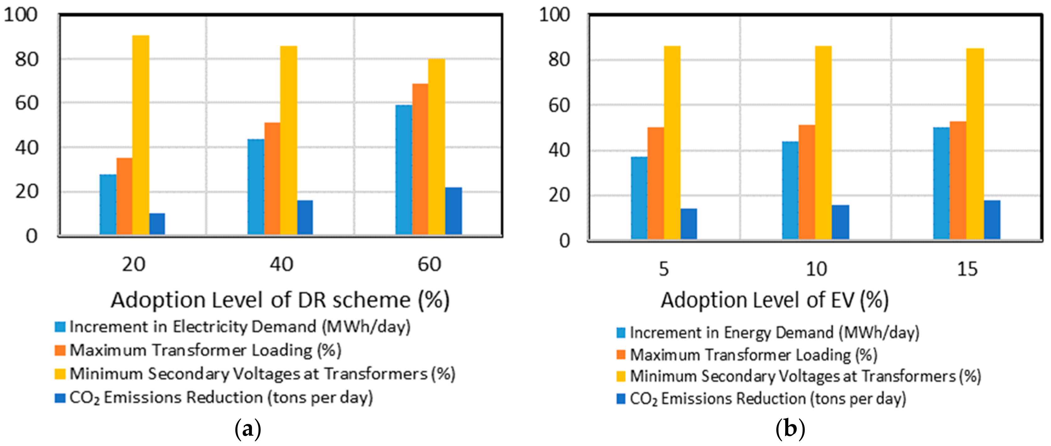 Energies 13 00541 g018
