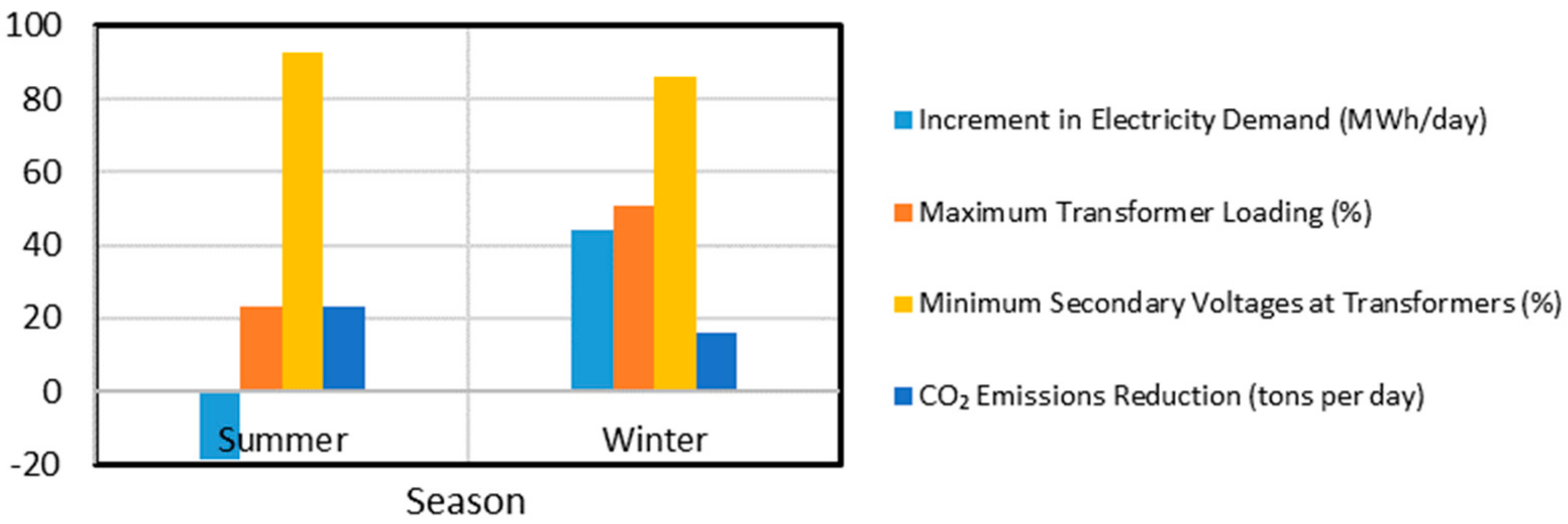 Energies 13 00541 g019