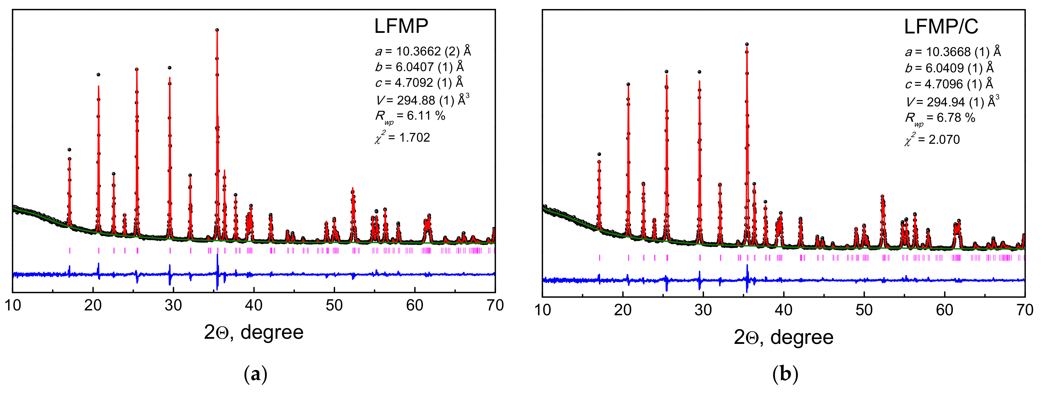 Energies 13 00542 g002 Energies 13 00542 g002