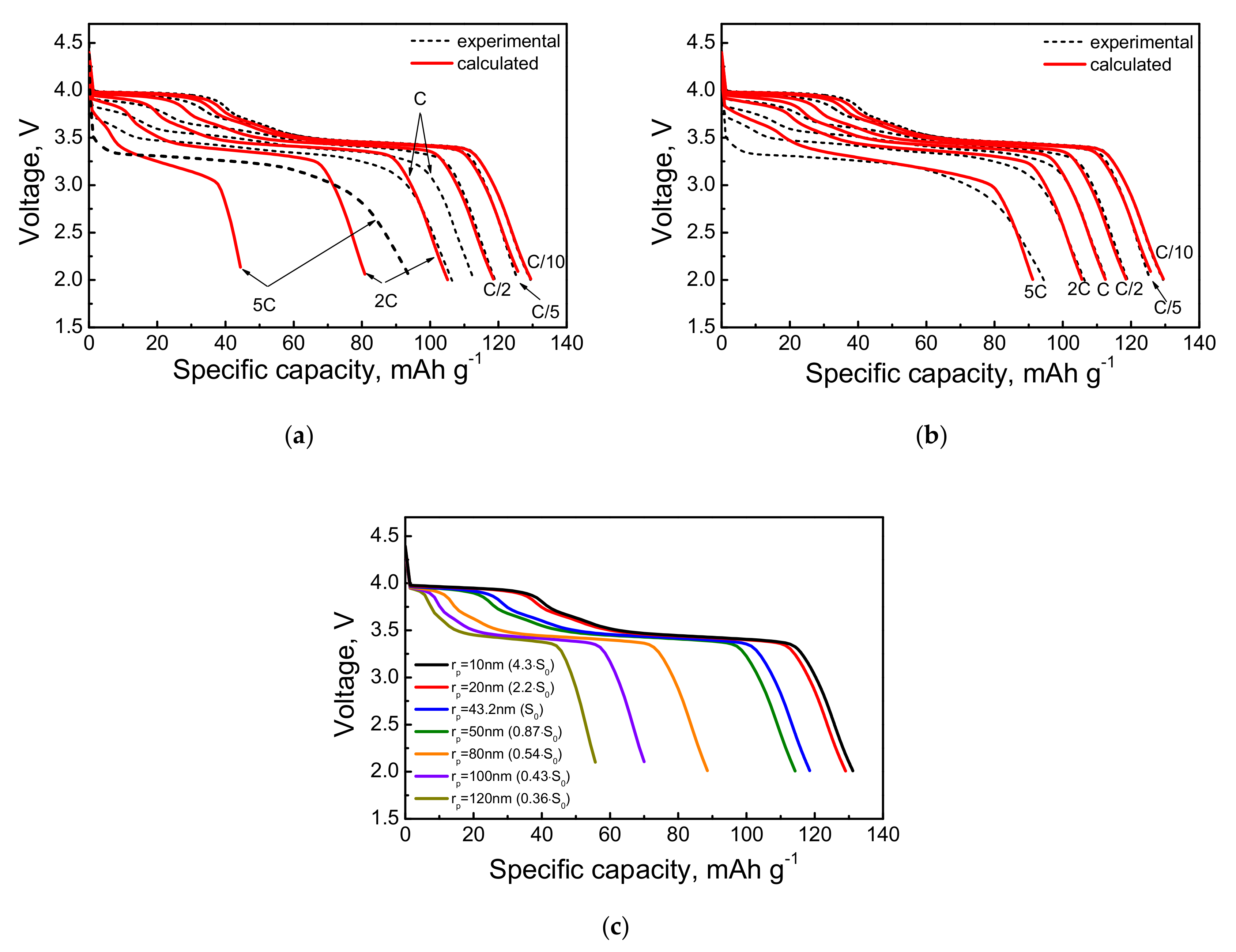 Energies 13 00542 g007 Energies 13 00542 g007