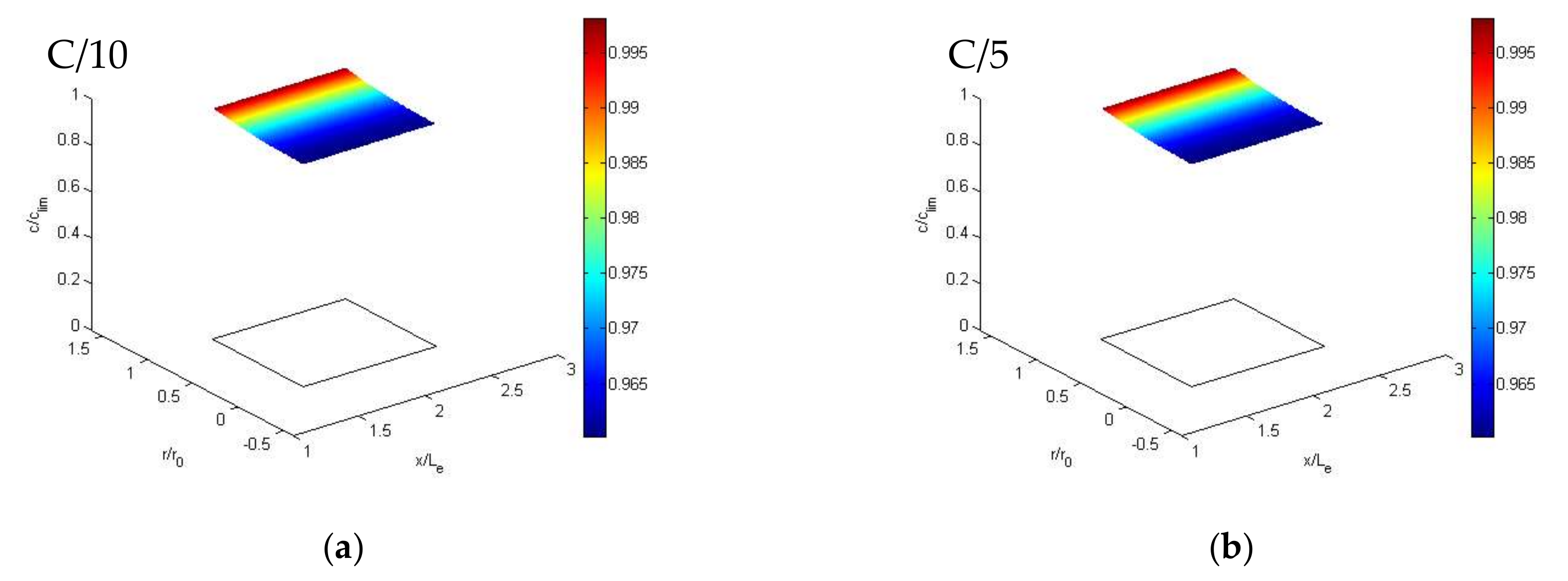 Energies 13 00542 g008a Energies 13 00542 g008a