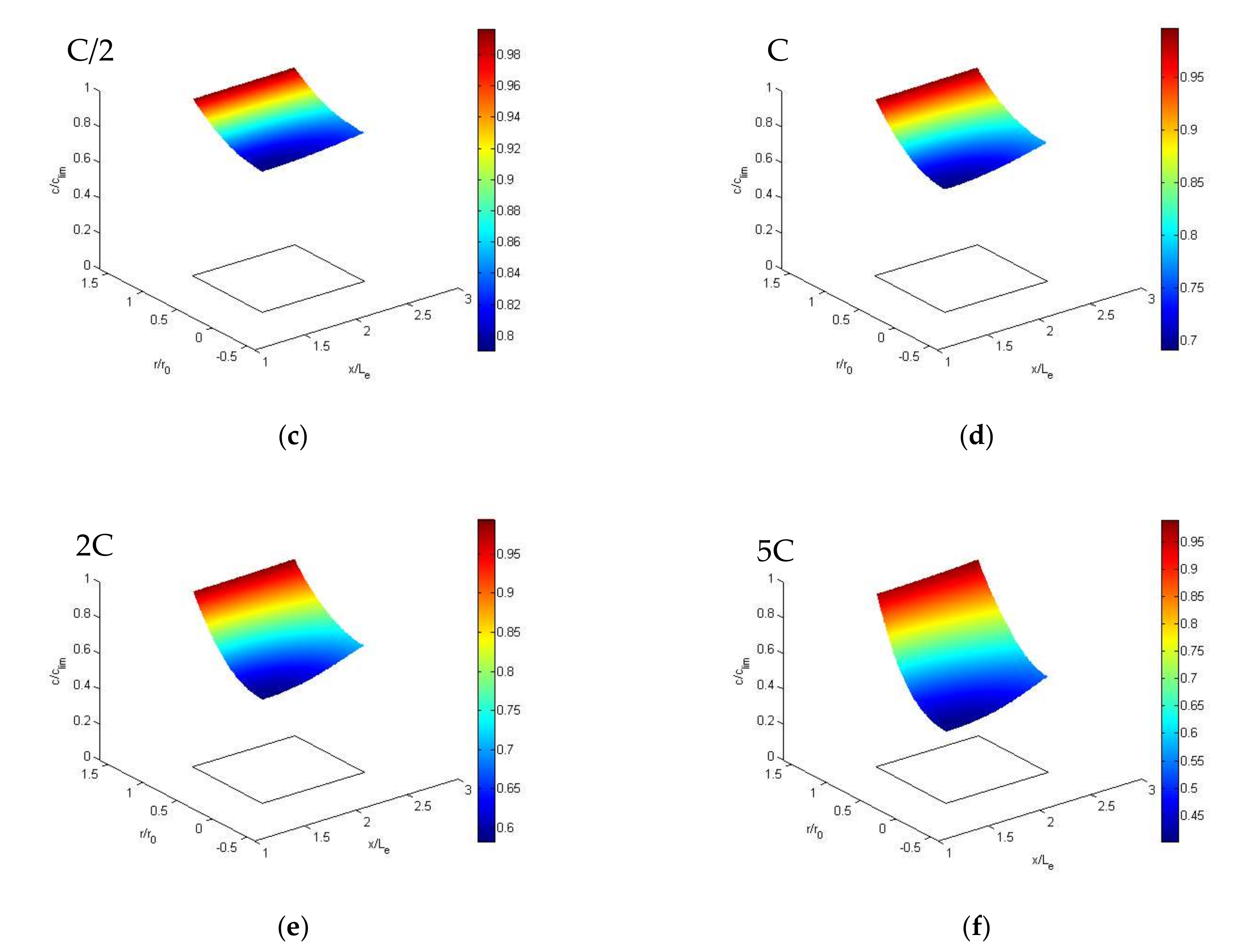 Energies 13 00542 g008b Energies 13 00542 g008b