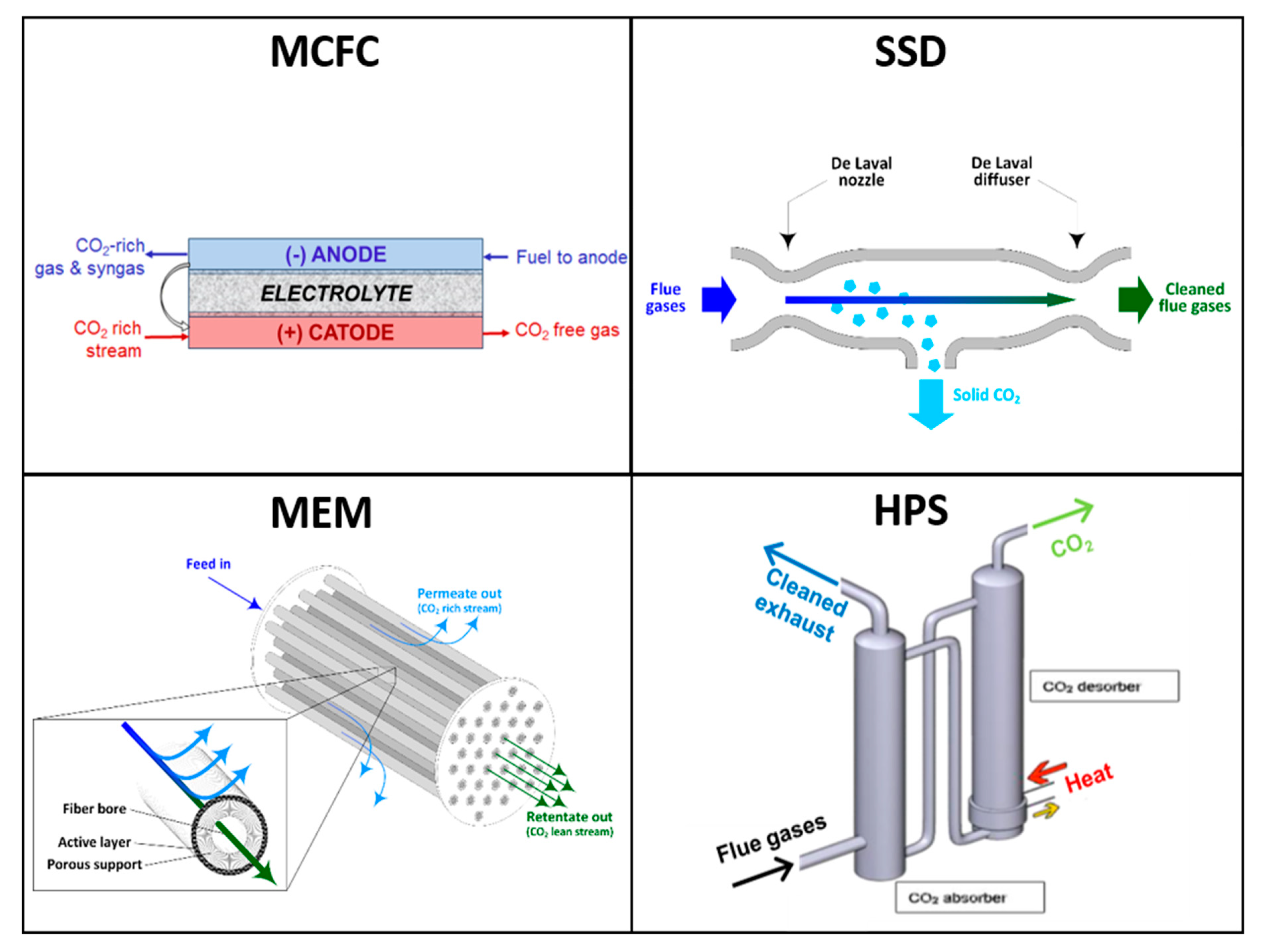 Energies 13 00543 g001