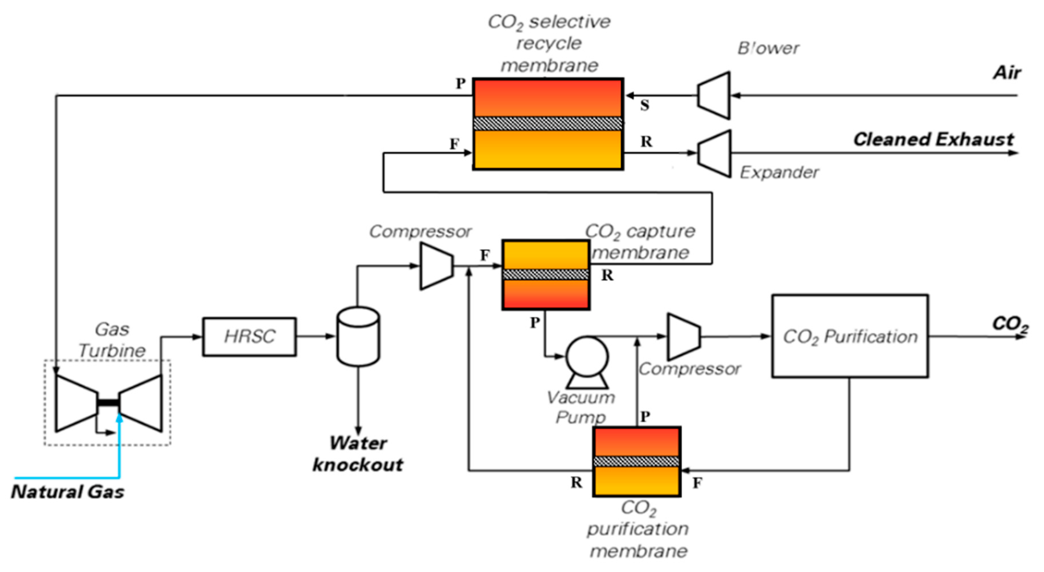 Energies 13 00543 g003