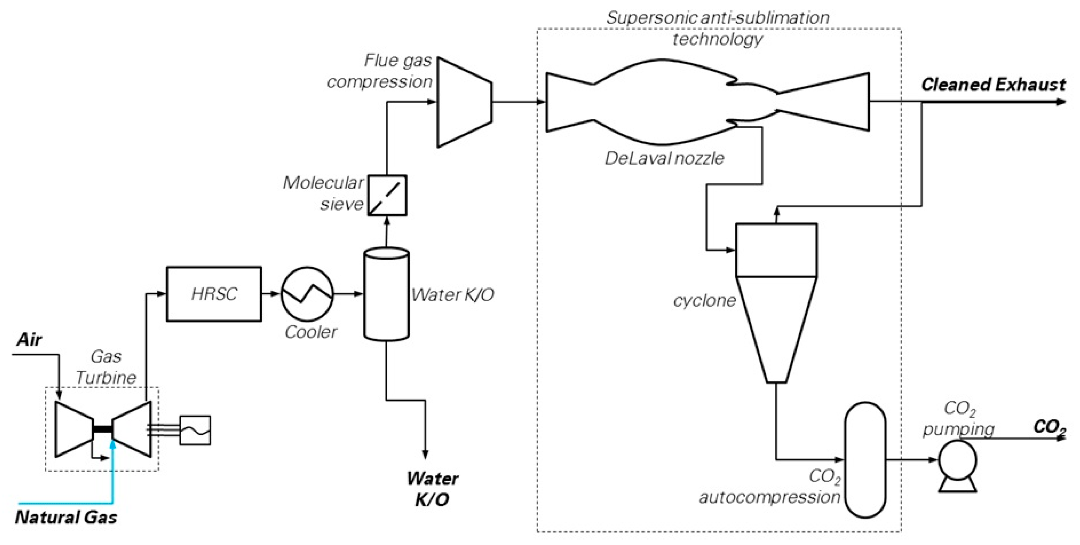 Energies 13 00543 g006