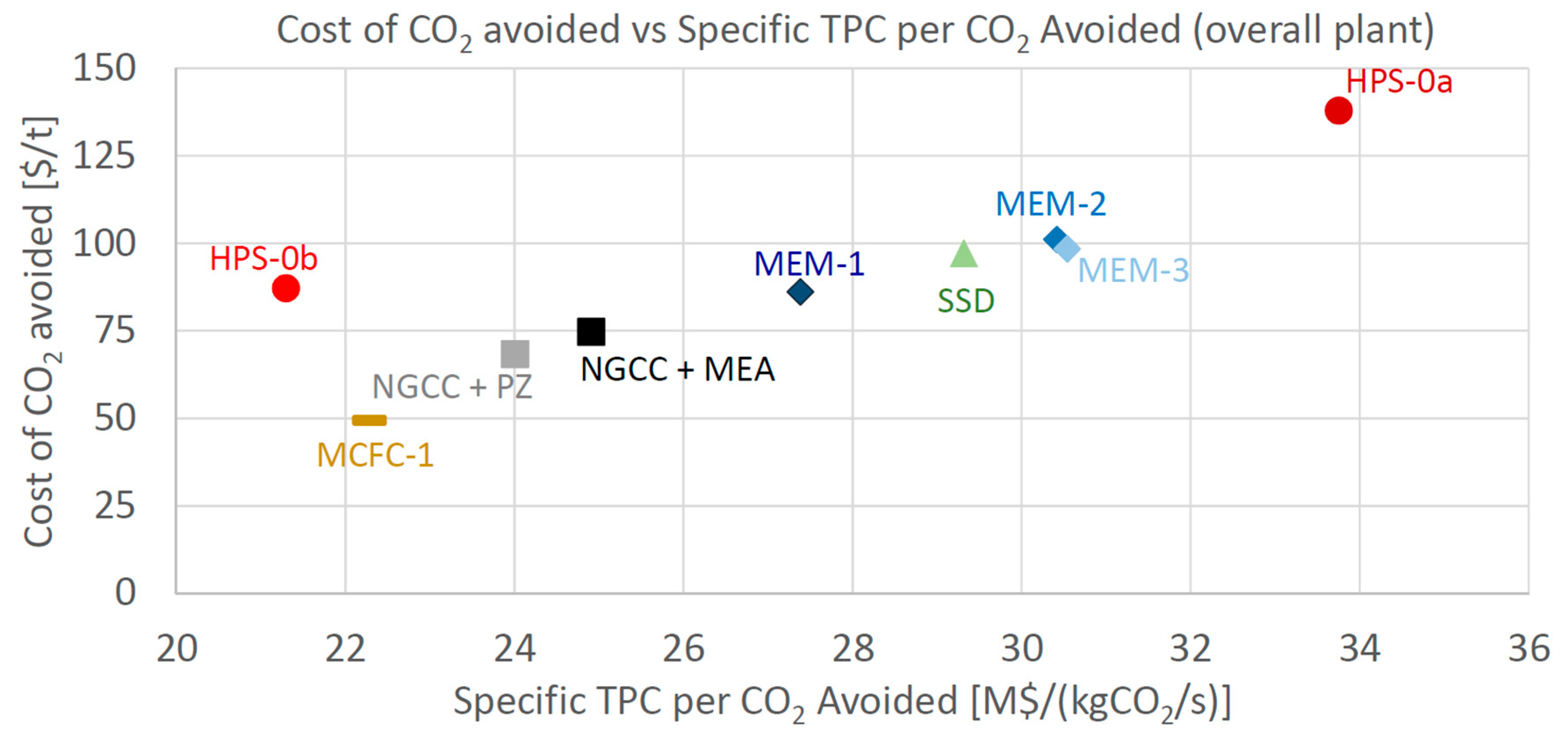 Energies 13 00543 g009
