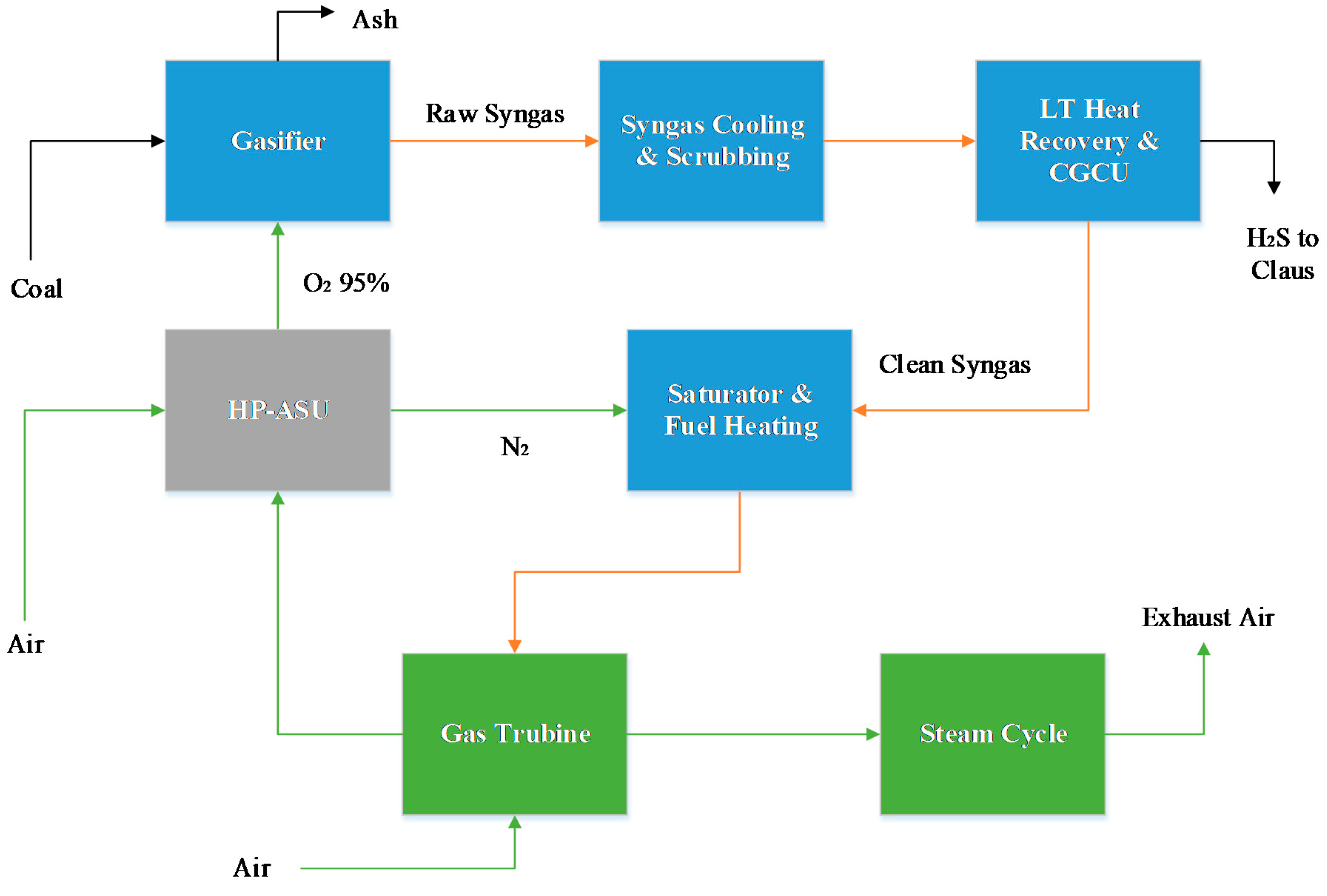 Energies 13 00544 g002