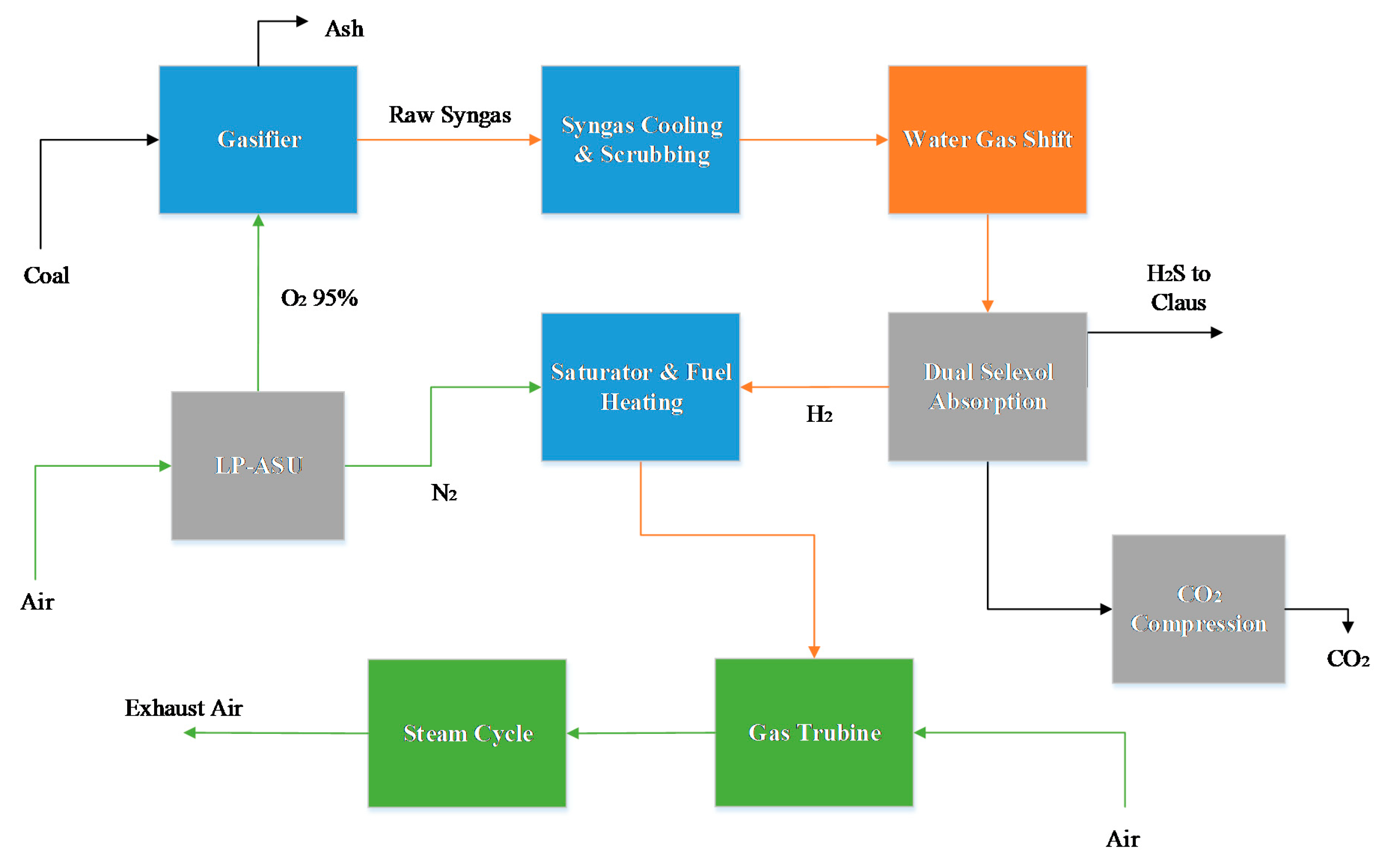 Energies 13 00544 g003