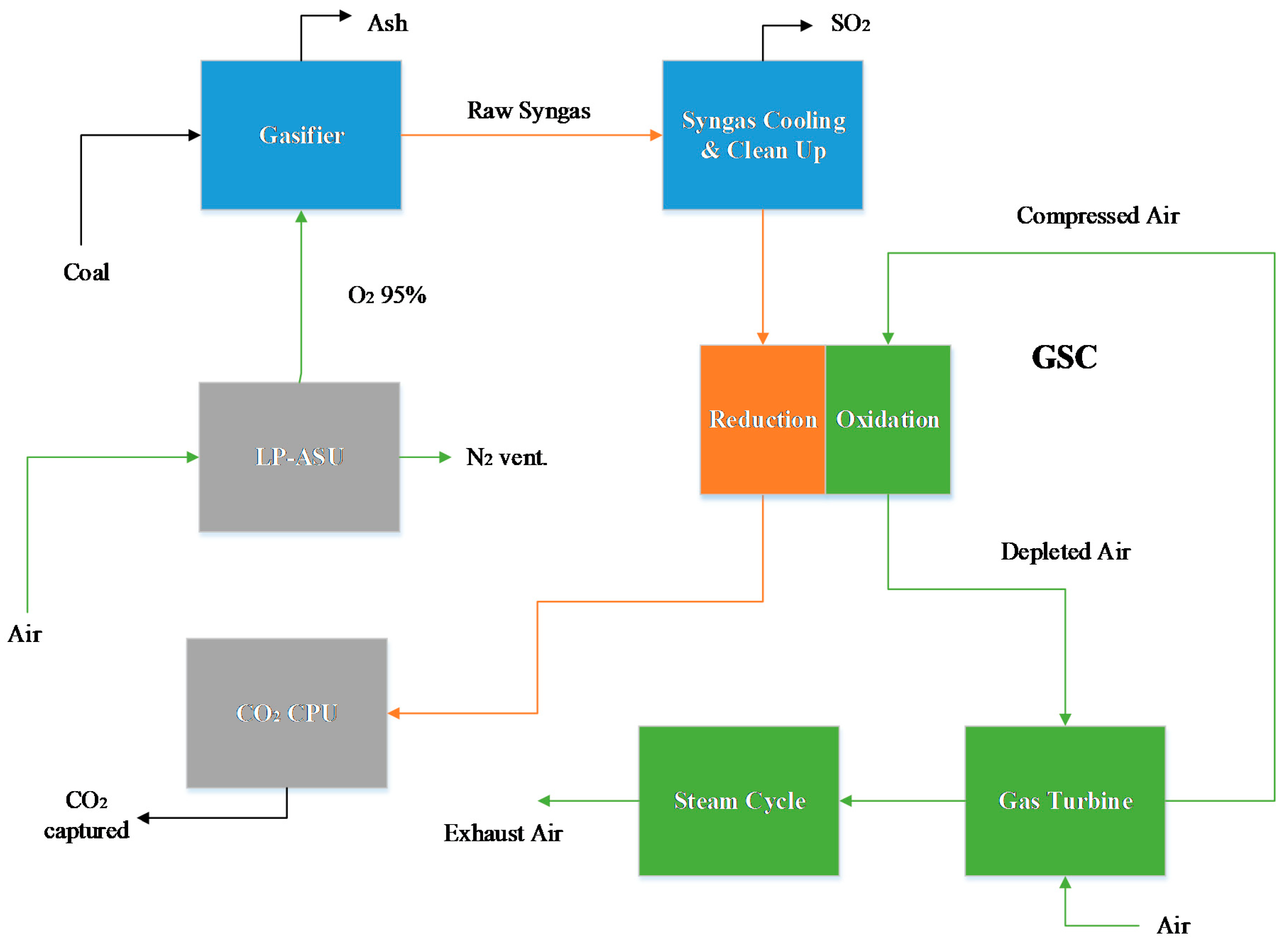 Energies 13 00544 g004