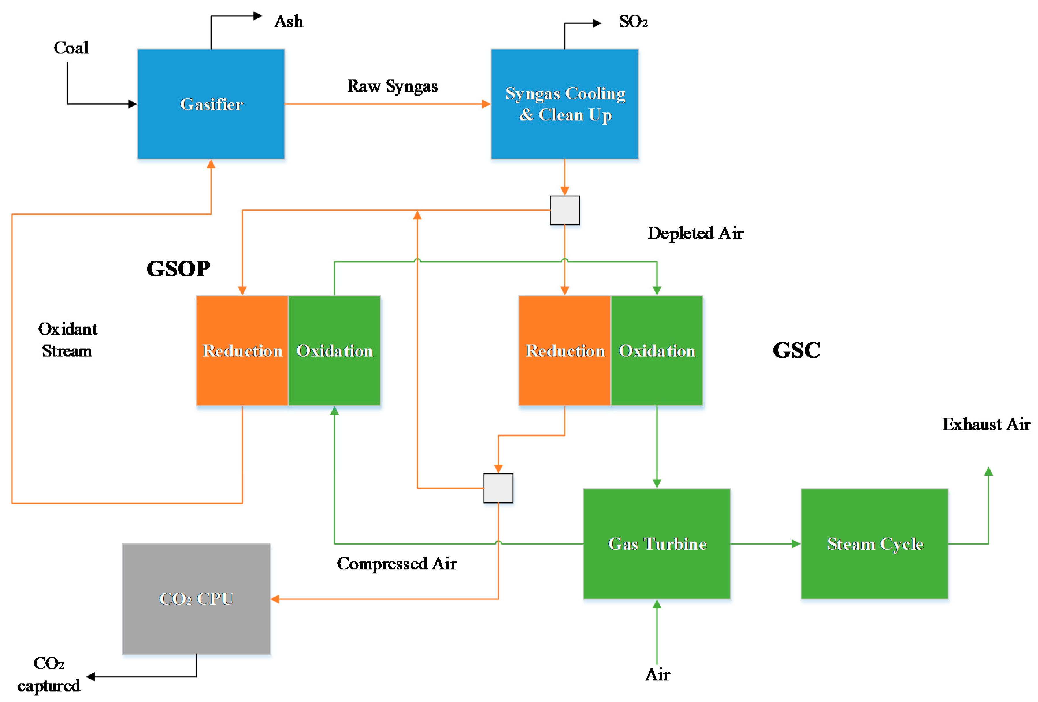 Energies 13 00544 g005