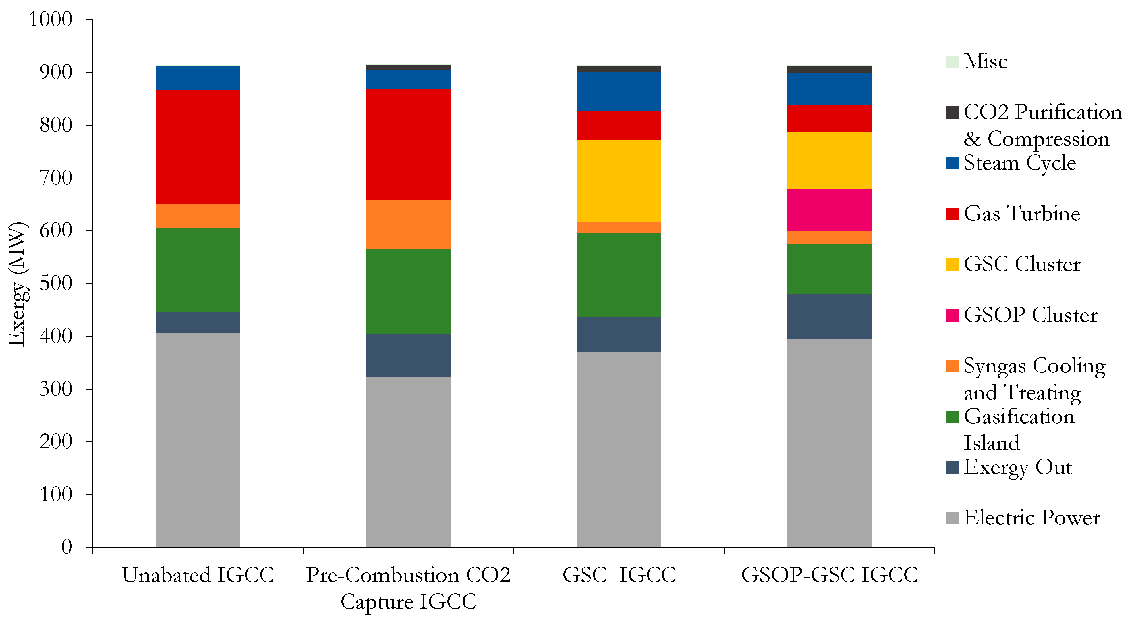 Energies 13 00544 g007