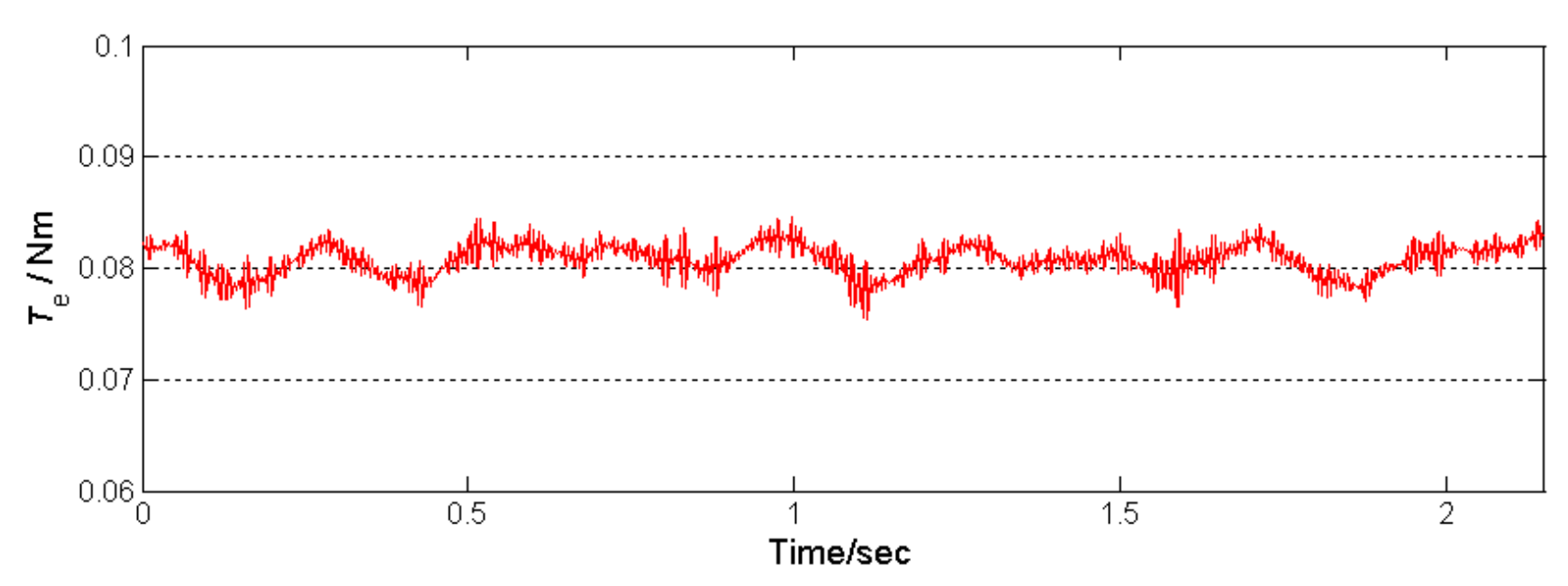 Energies 13 00546 g013