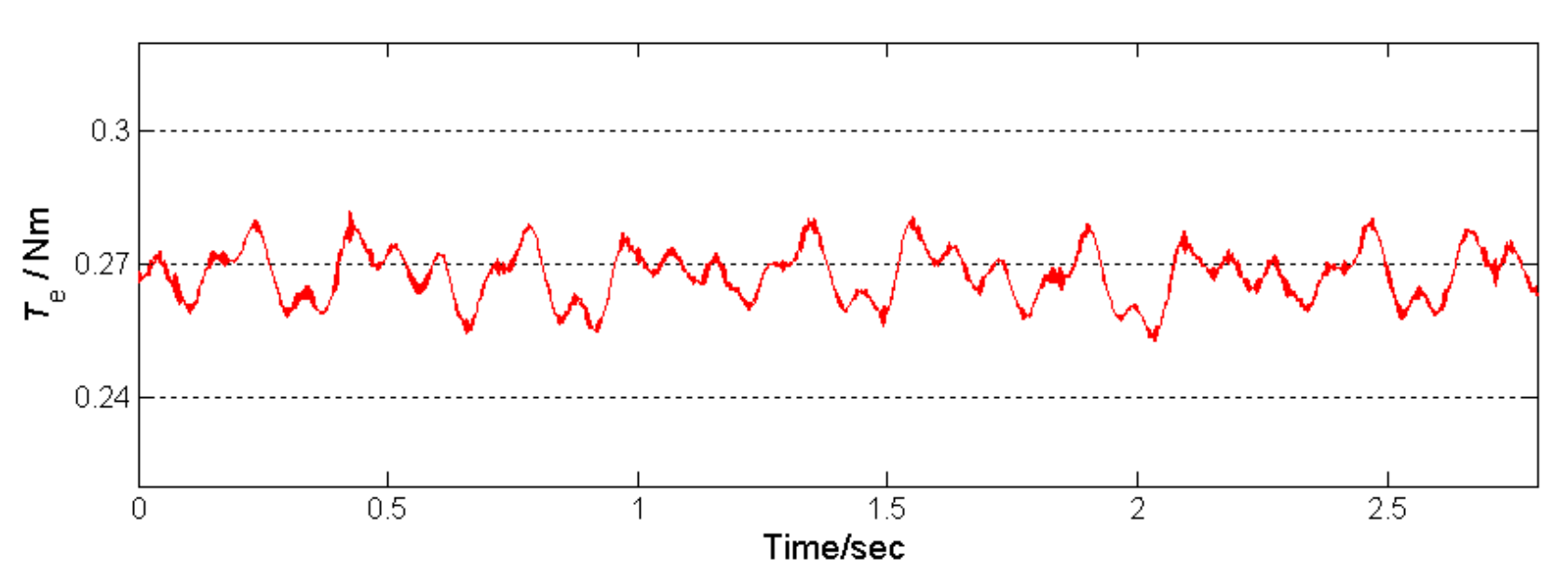 Energies 13 00546 g020