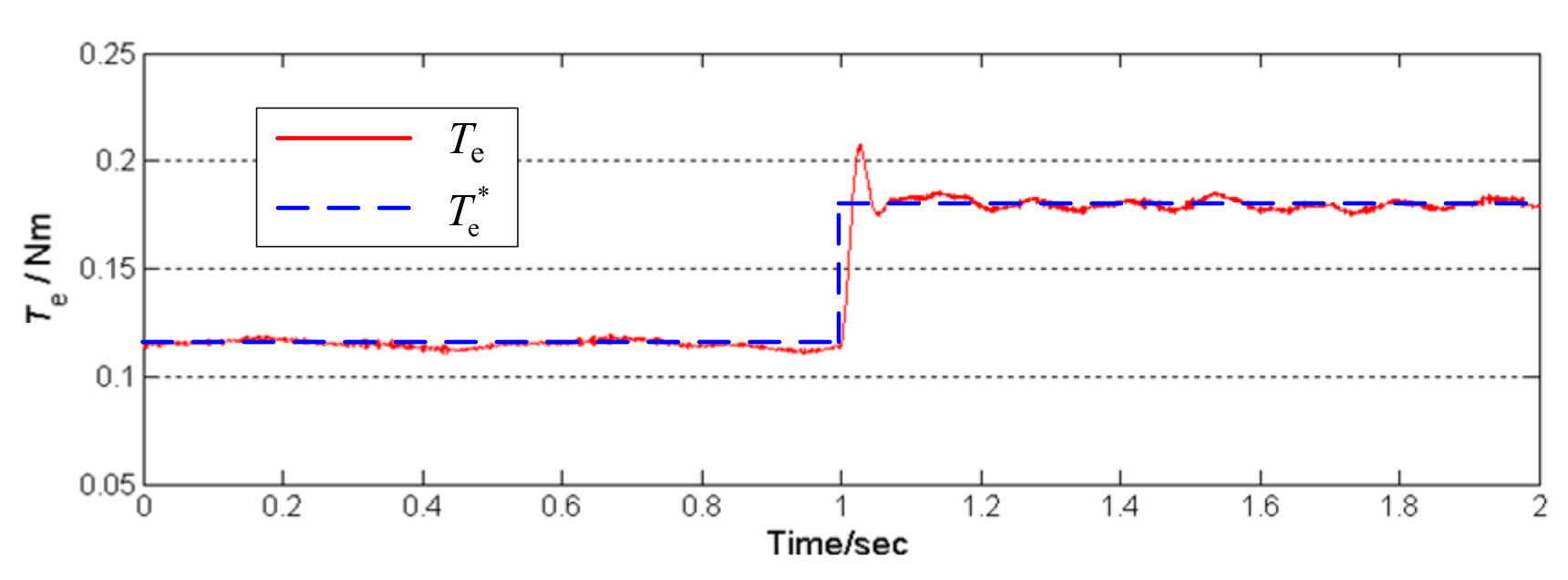 Energies 13 00546 g023