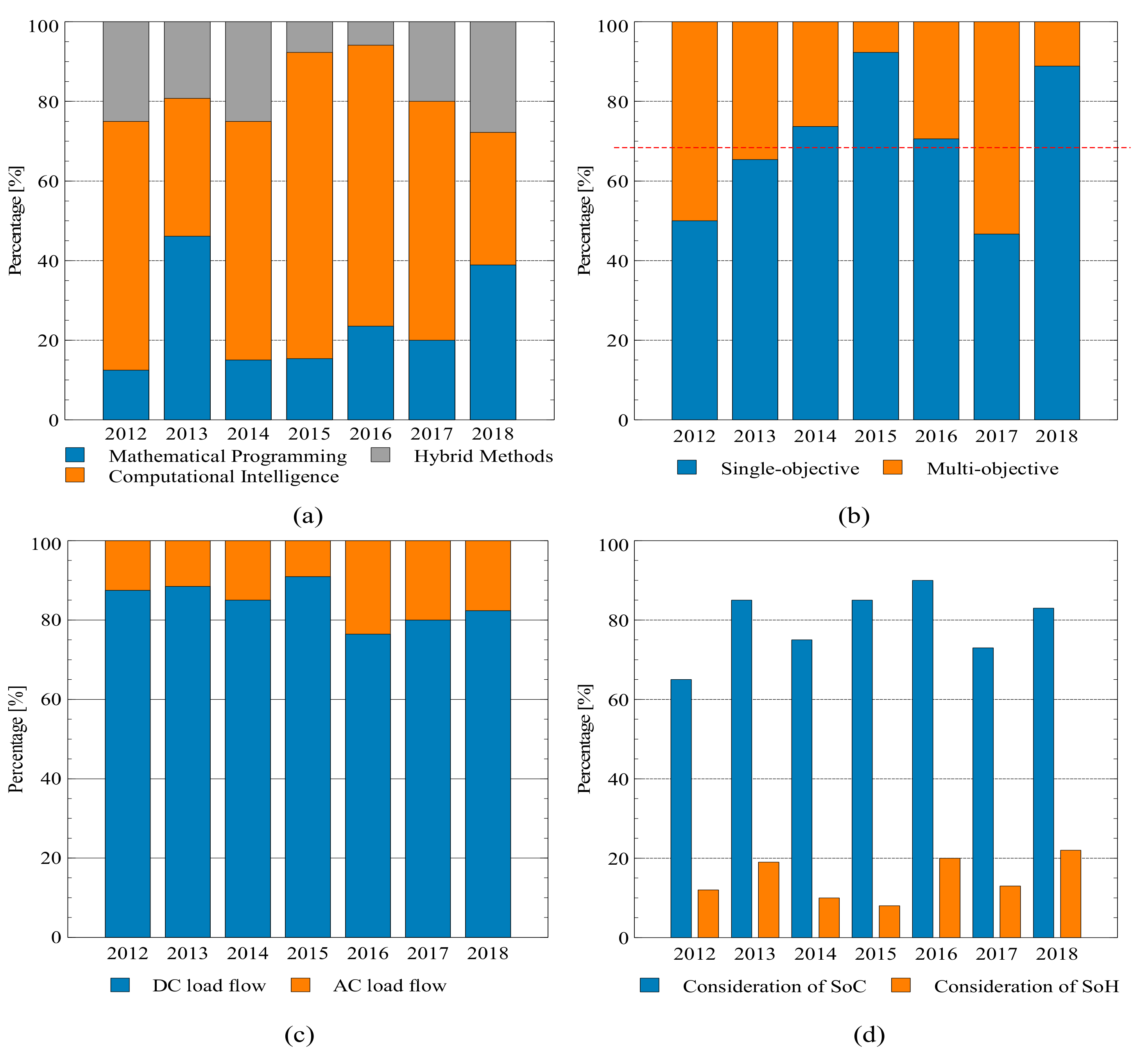 Energies 13 00547 g005