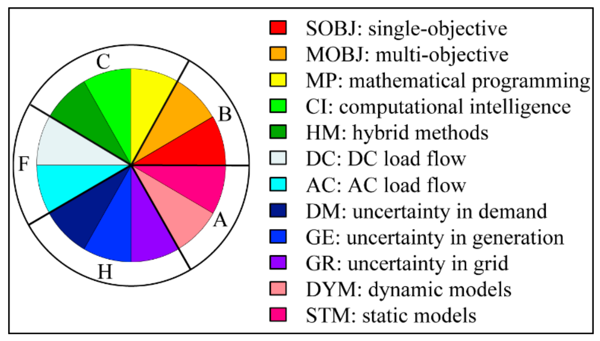 Energies 13 00547 g007