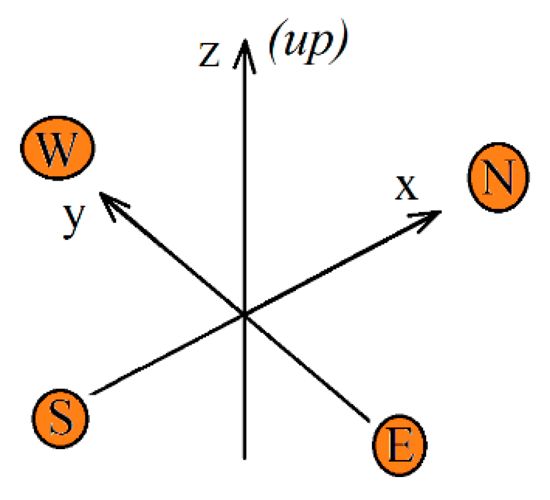 Energies 13 00548 g003