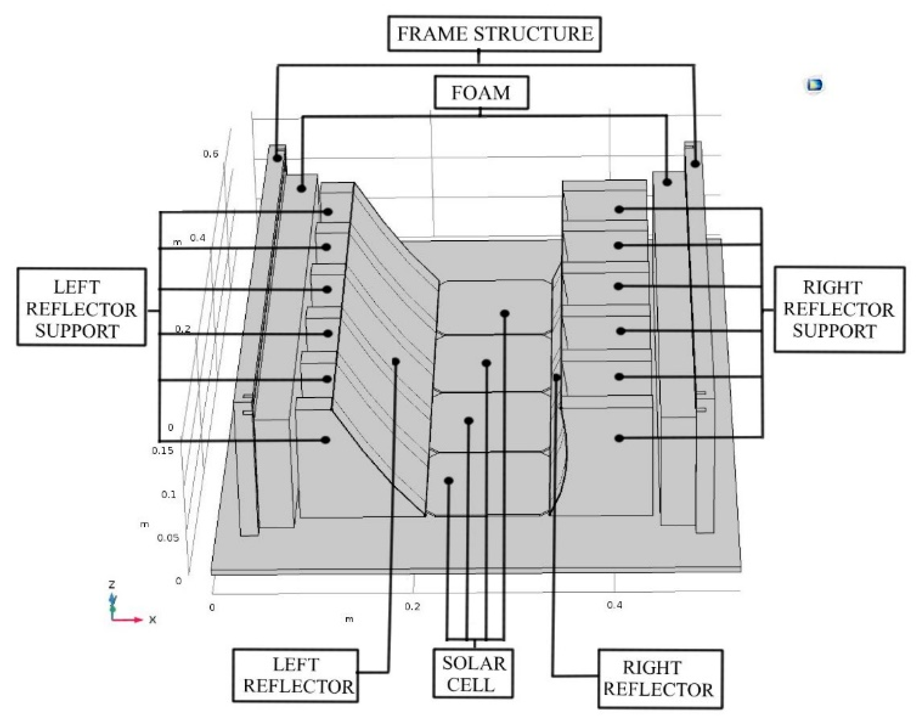 Energies 13 00548 g005