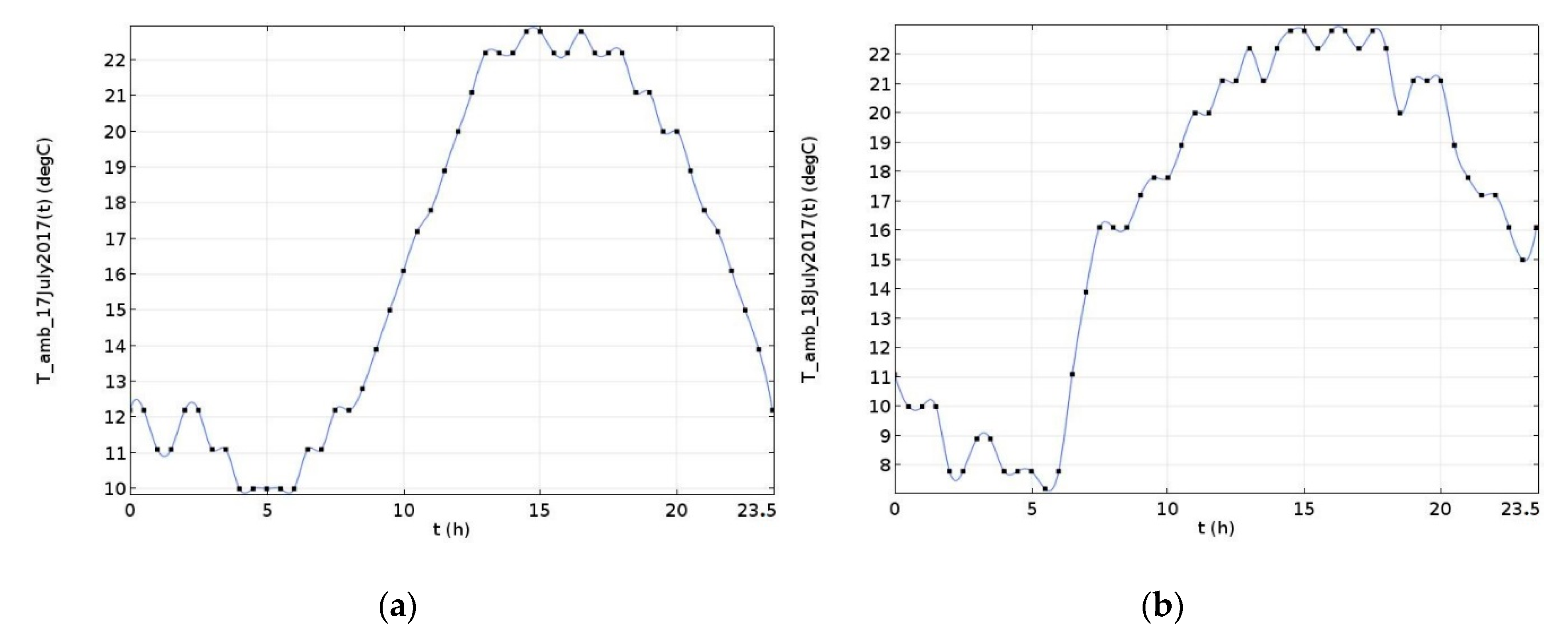 Energies 13 00548 g007