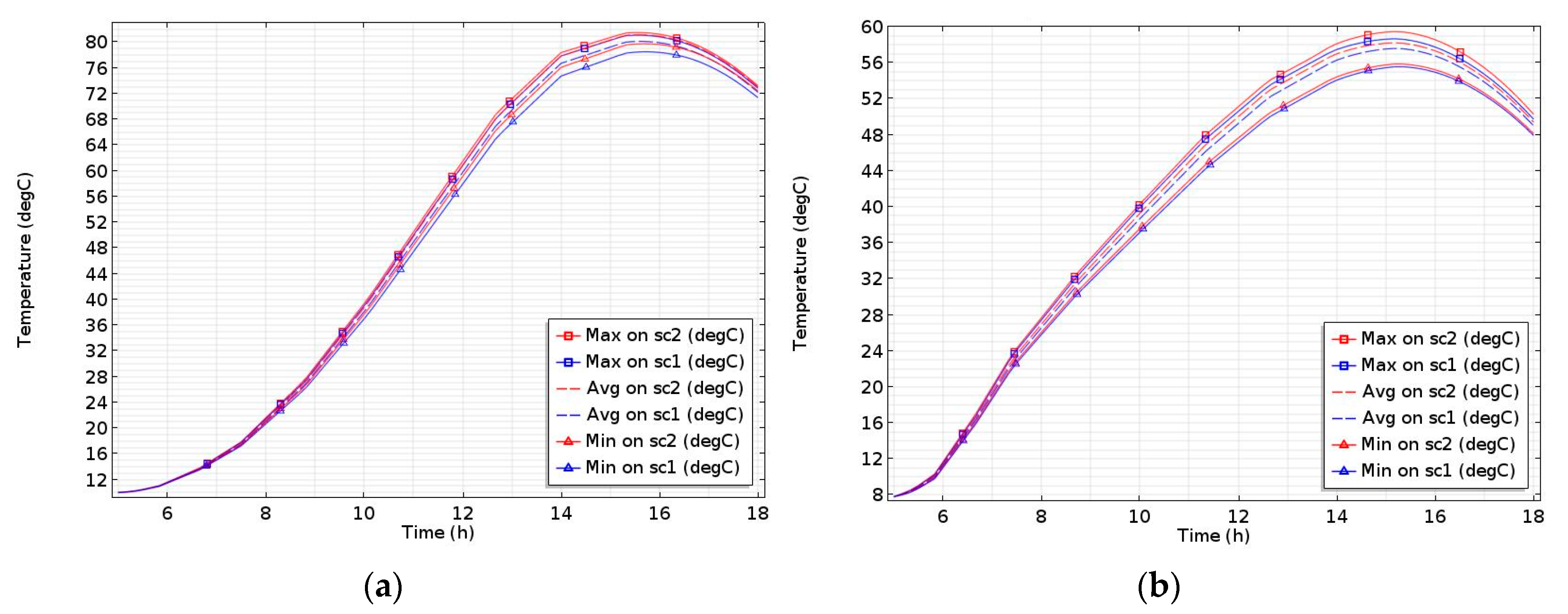 Energies 13 00548 g012