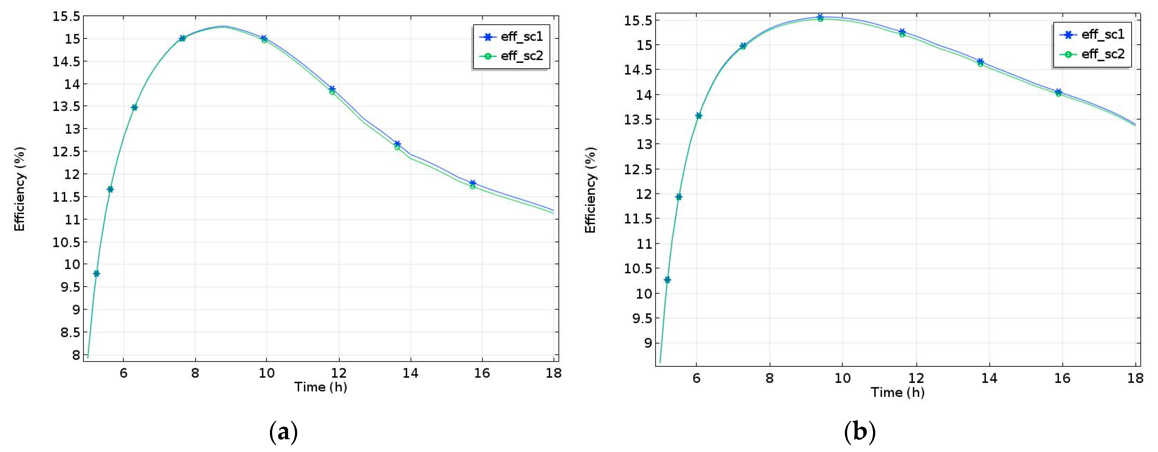 Energies 13 00548 g013