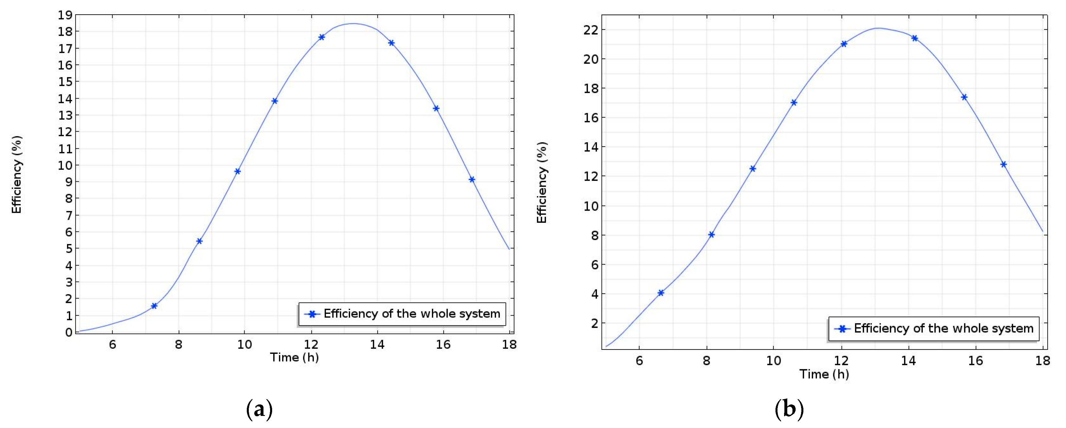 Energies 13 00548 g015