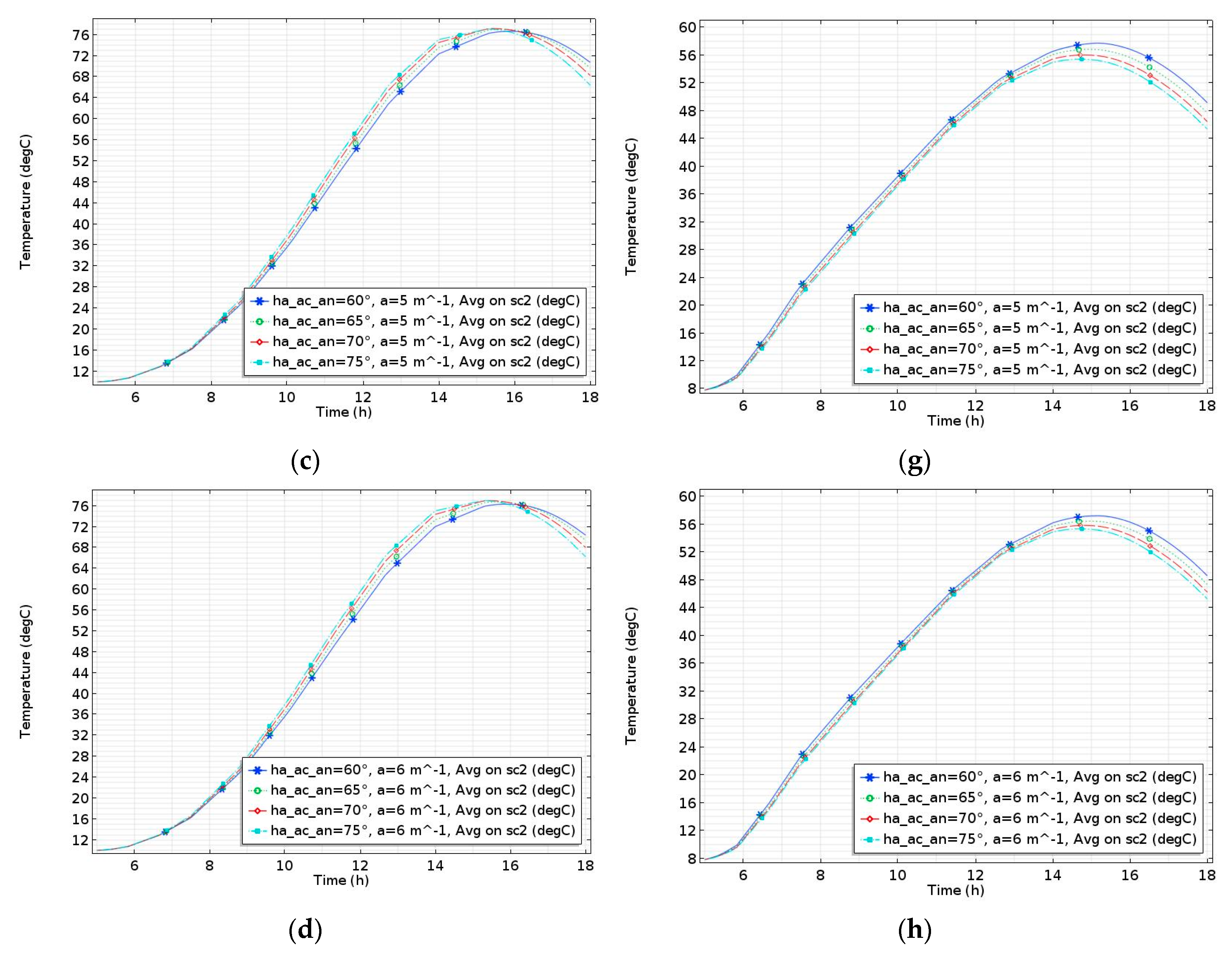Energies 13 00548 g016b
