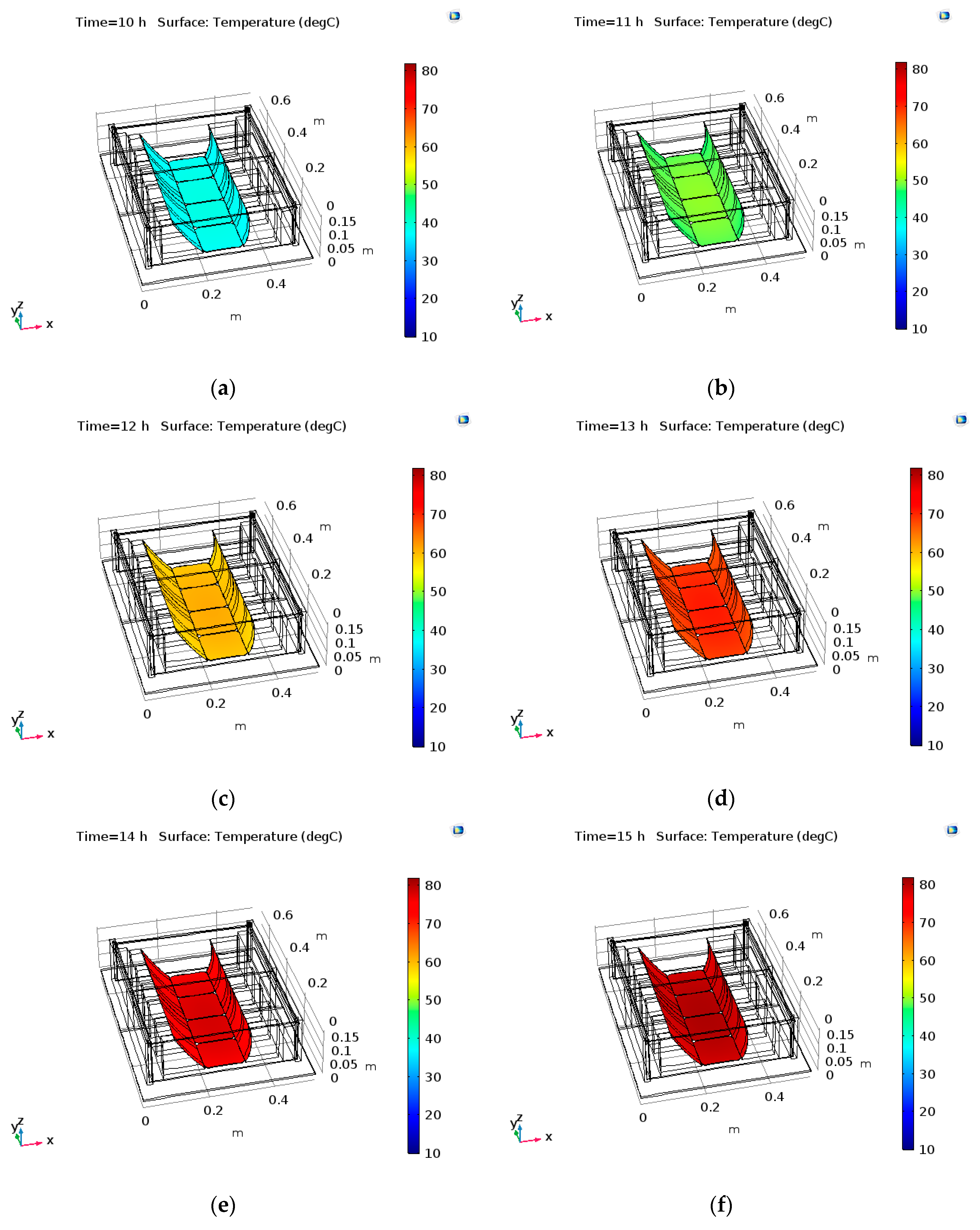Energies 13 00548 g0a3