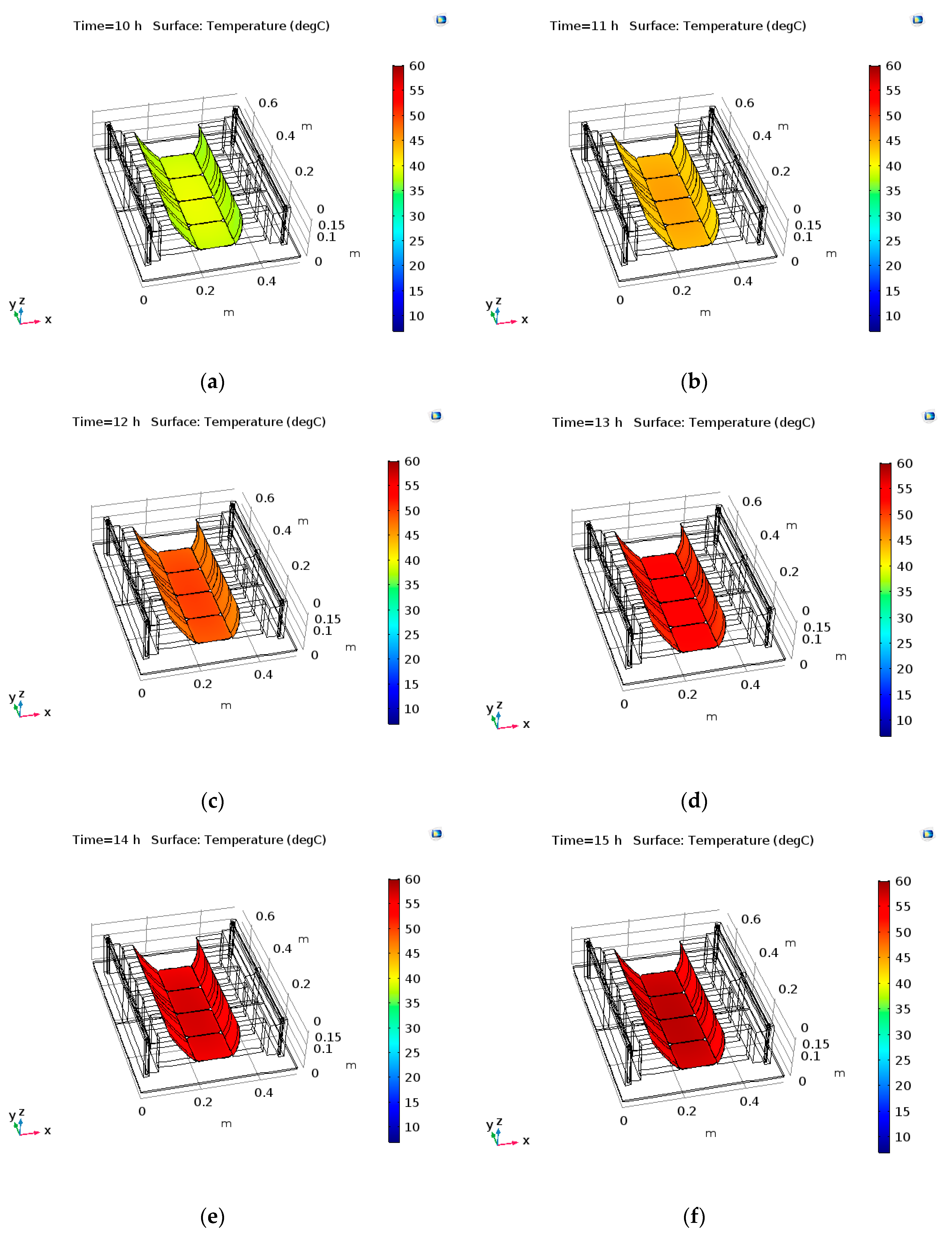 Energies 13 00548 g0a4