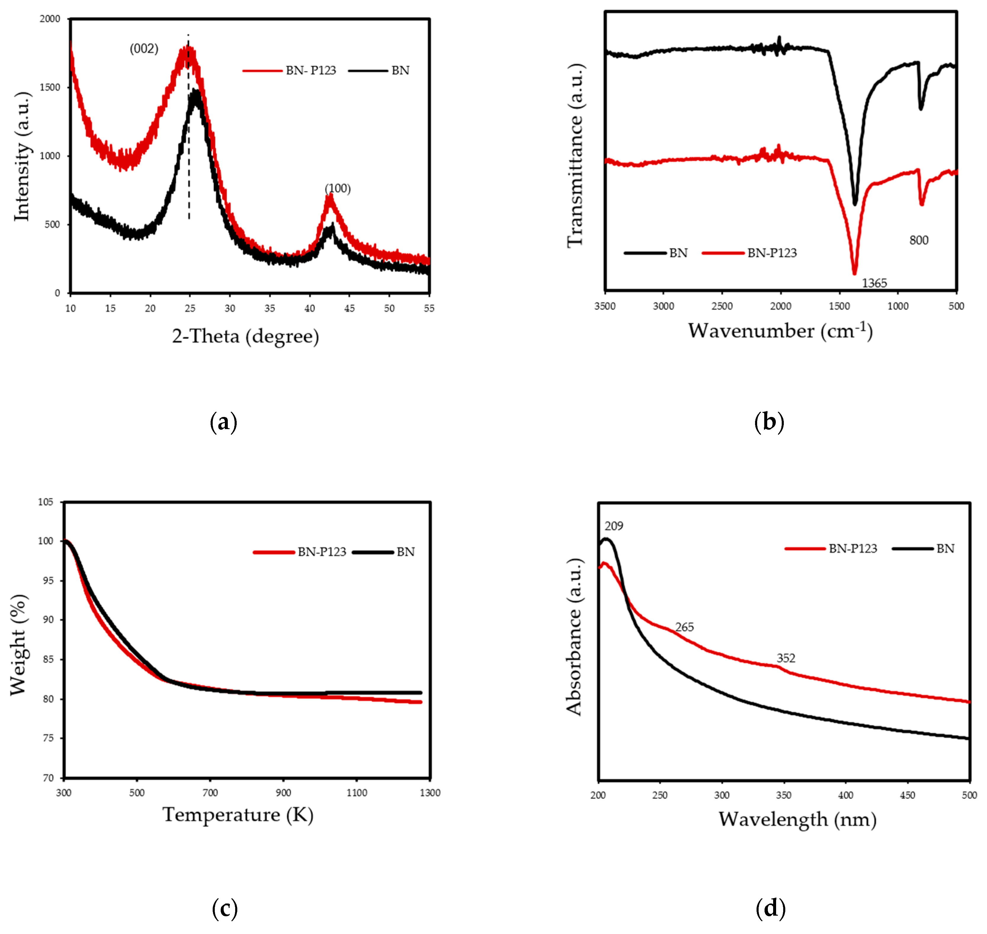 Energies 13 00549 g003
