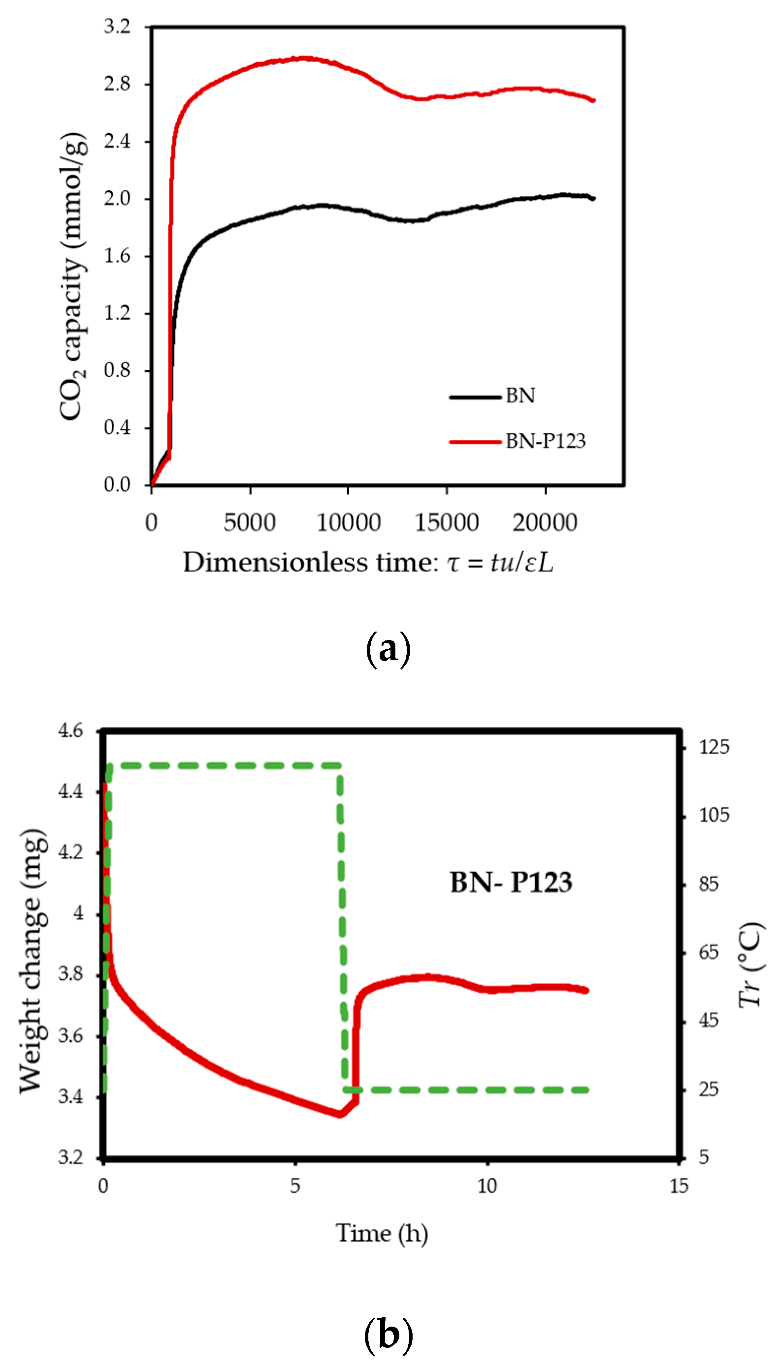 Energies 13 00549 g006a