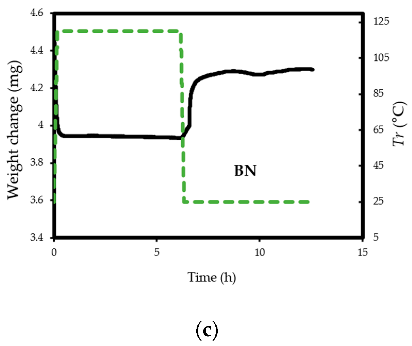 Energies 13 00549 g006b