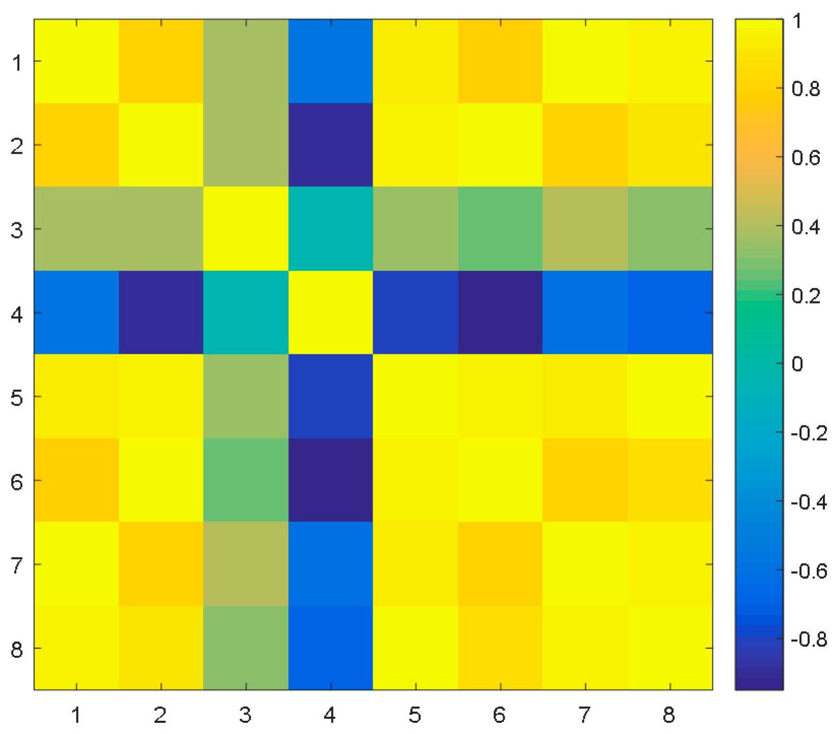 Energies 13 00550 g002