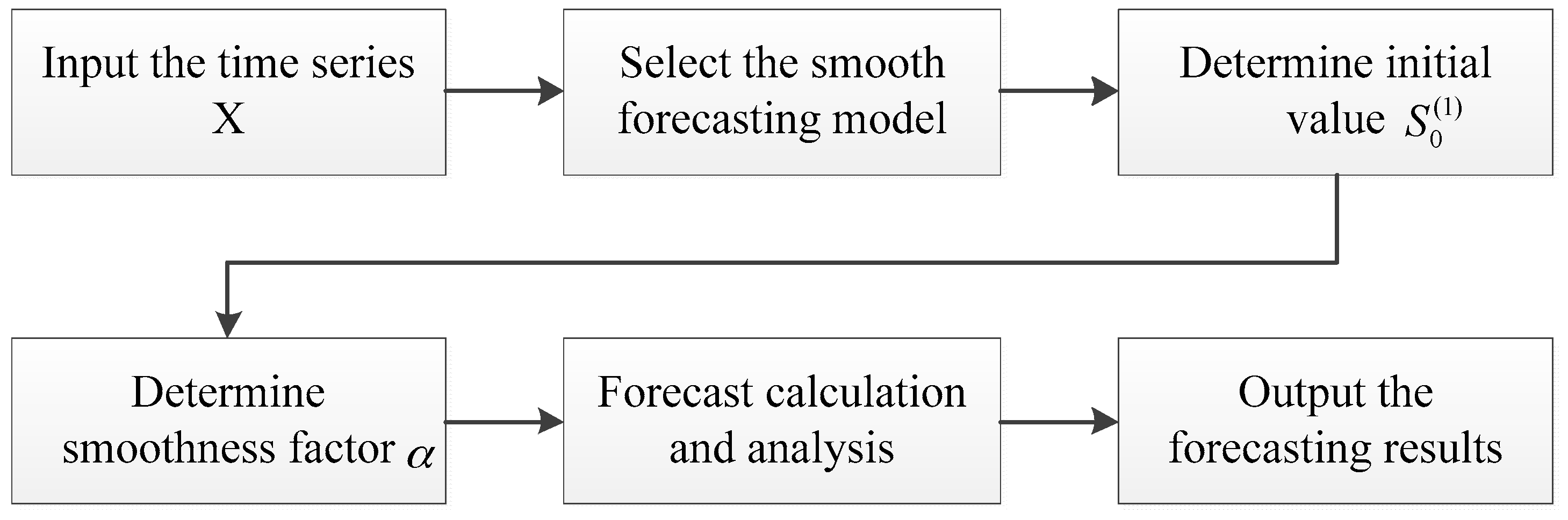 Energies 13 00550 g004