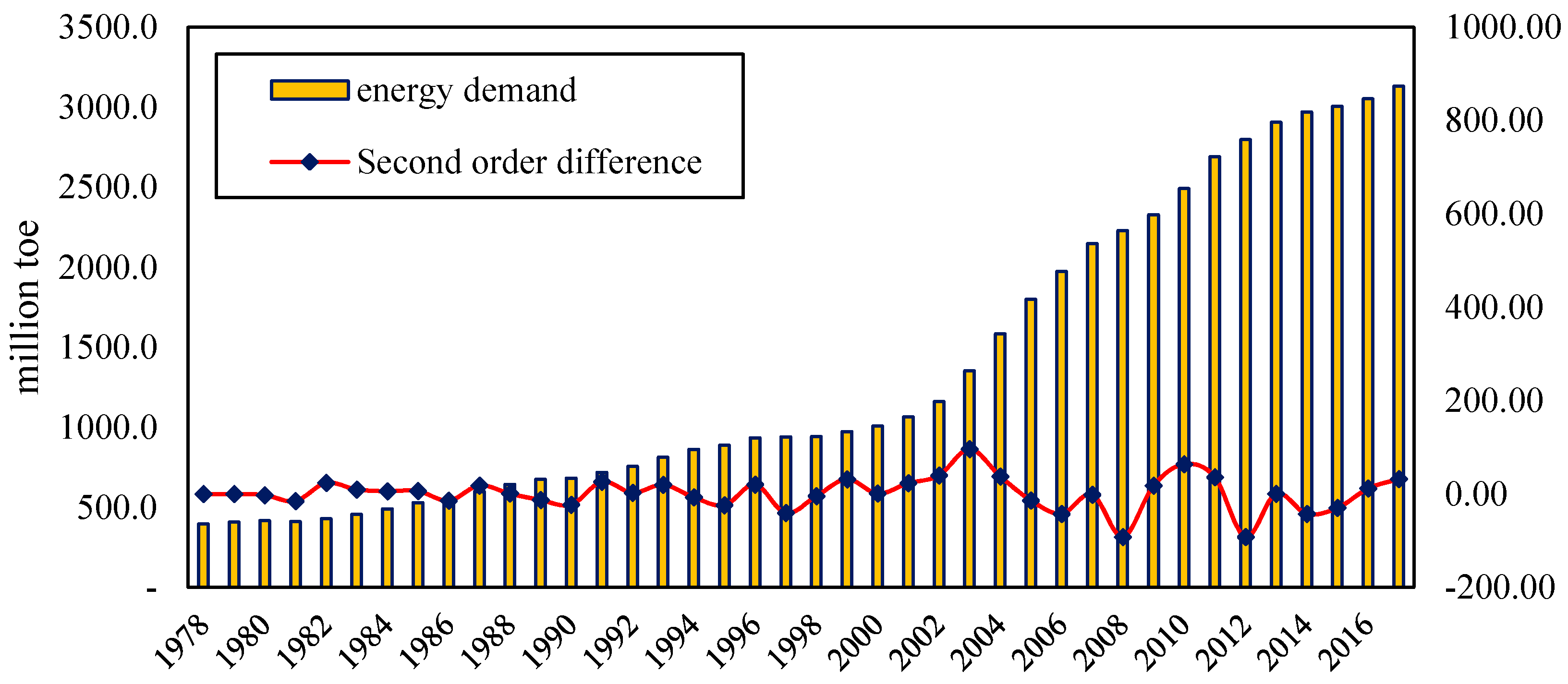 Energies 13 00550 g007