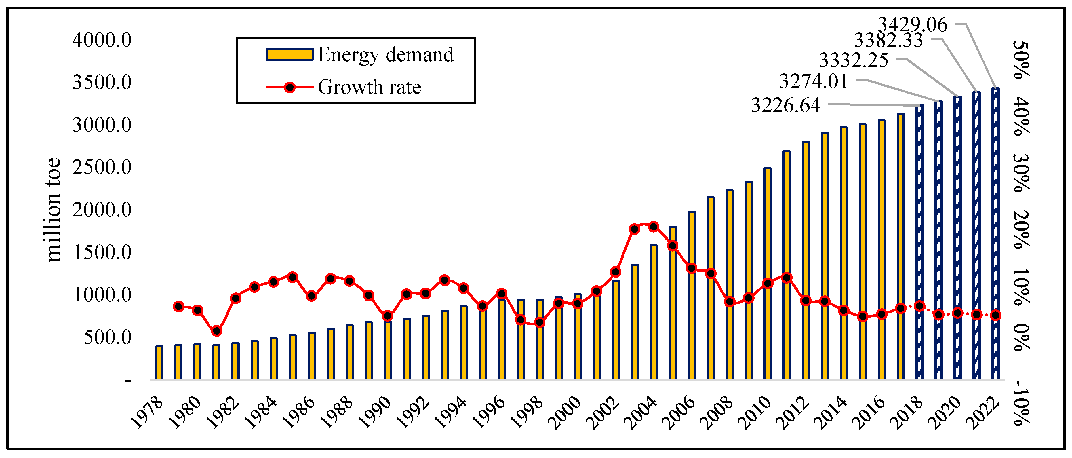 Energies 13 00550 g009