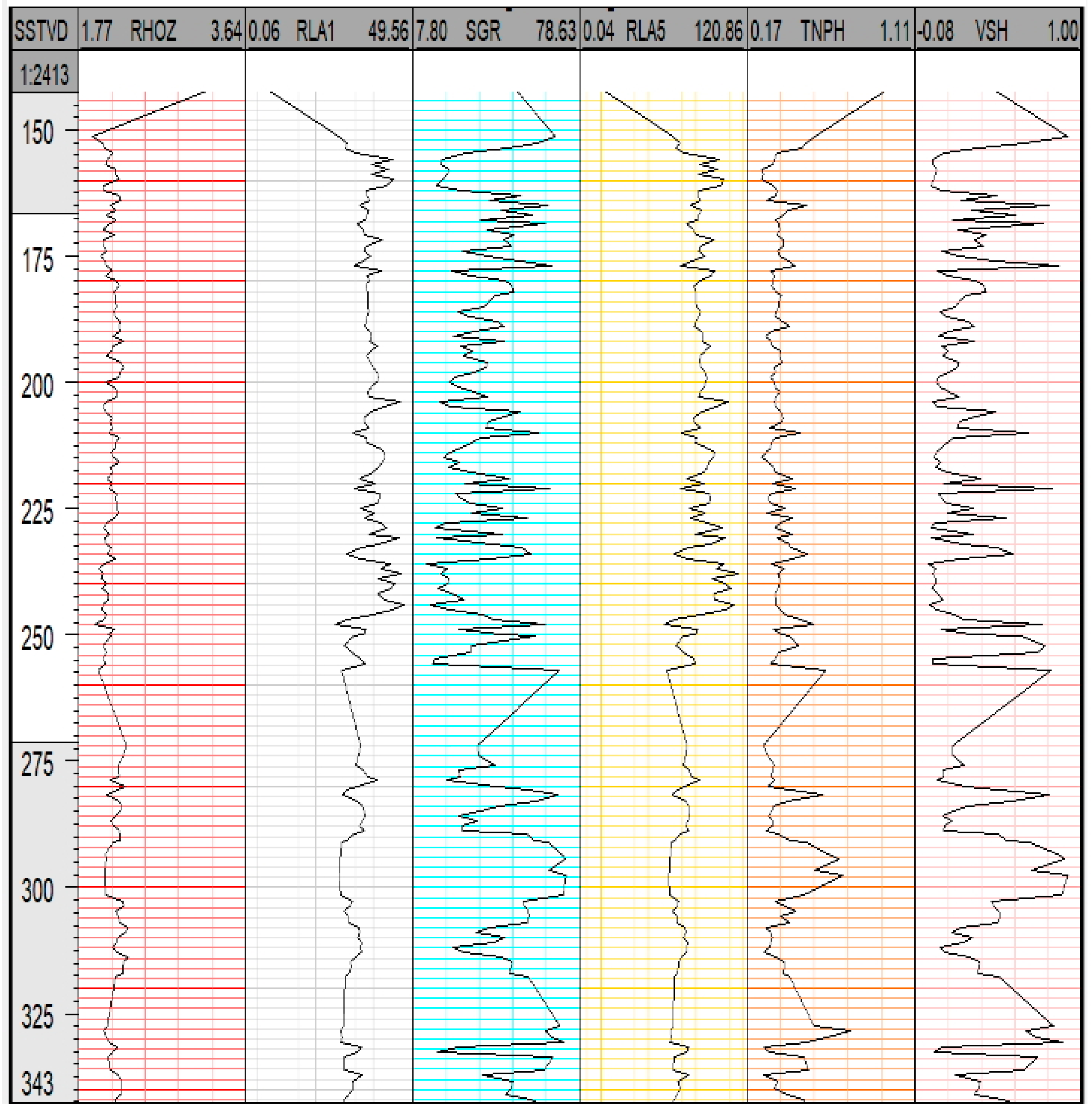 Energies 13 00551 g003
